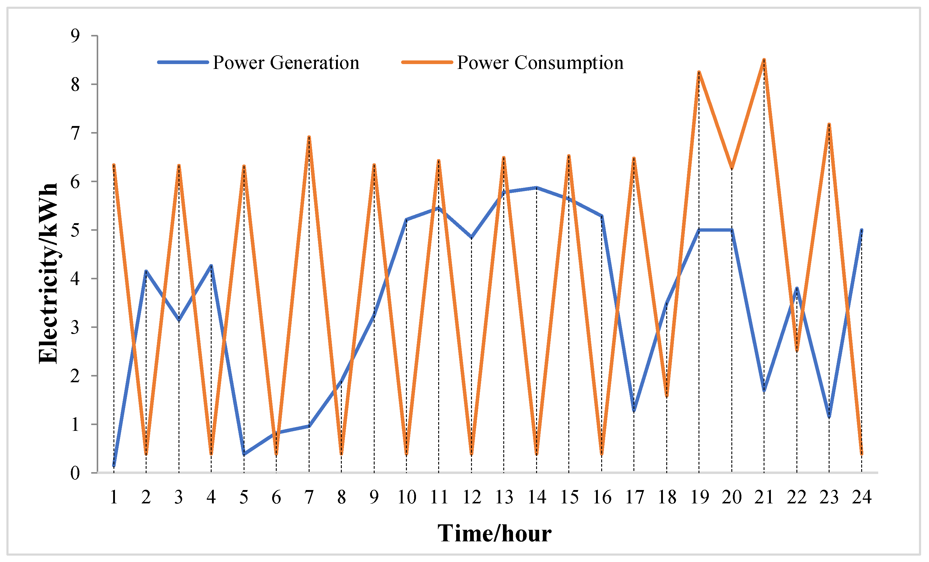 Energies 13 01269 g004 Energies 13 01269 g004