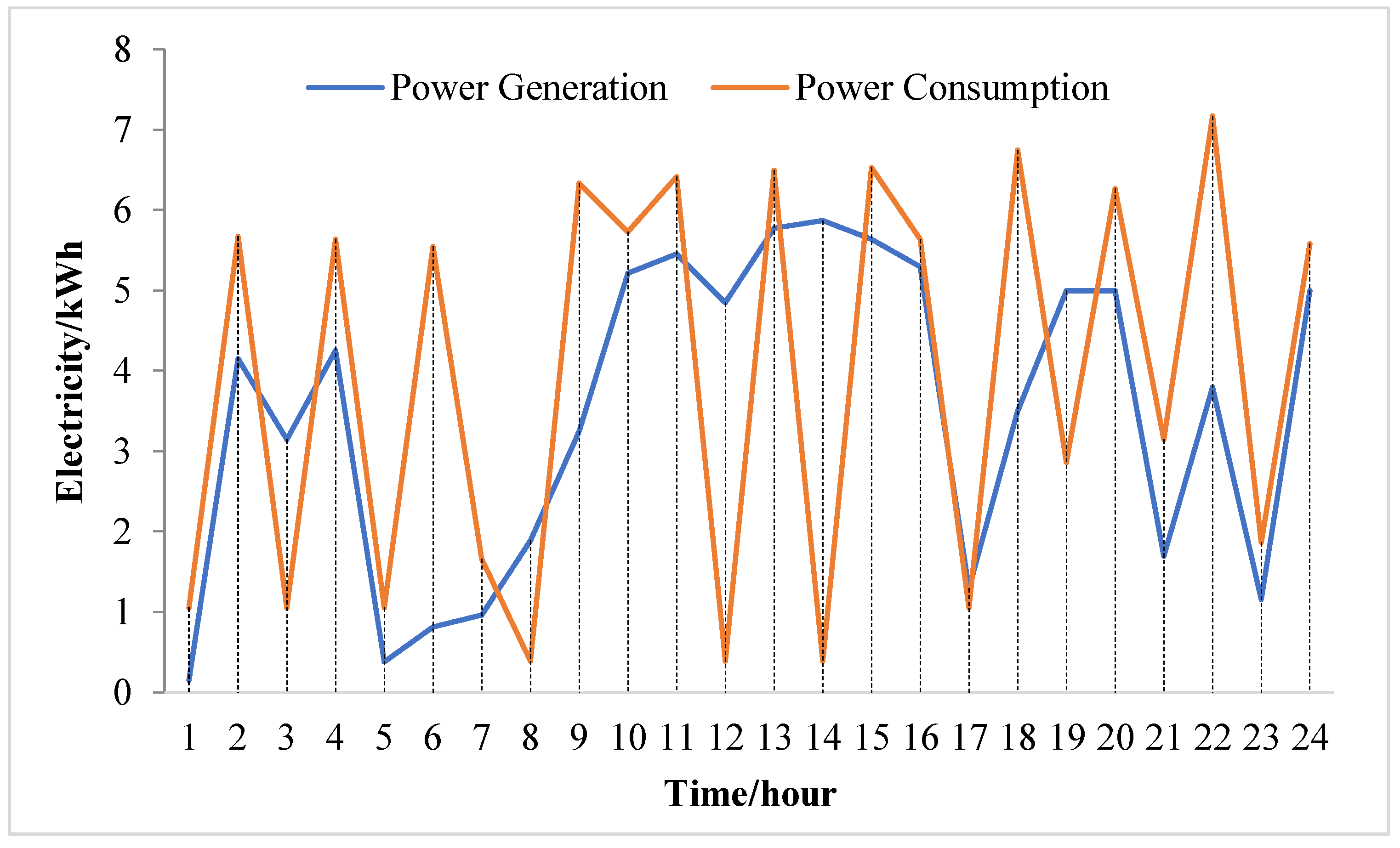 Energies 13 01269 g005 Energies 13 01269 g005