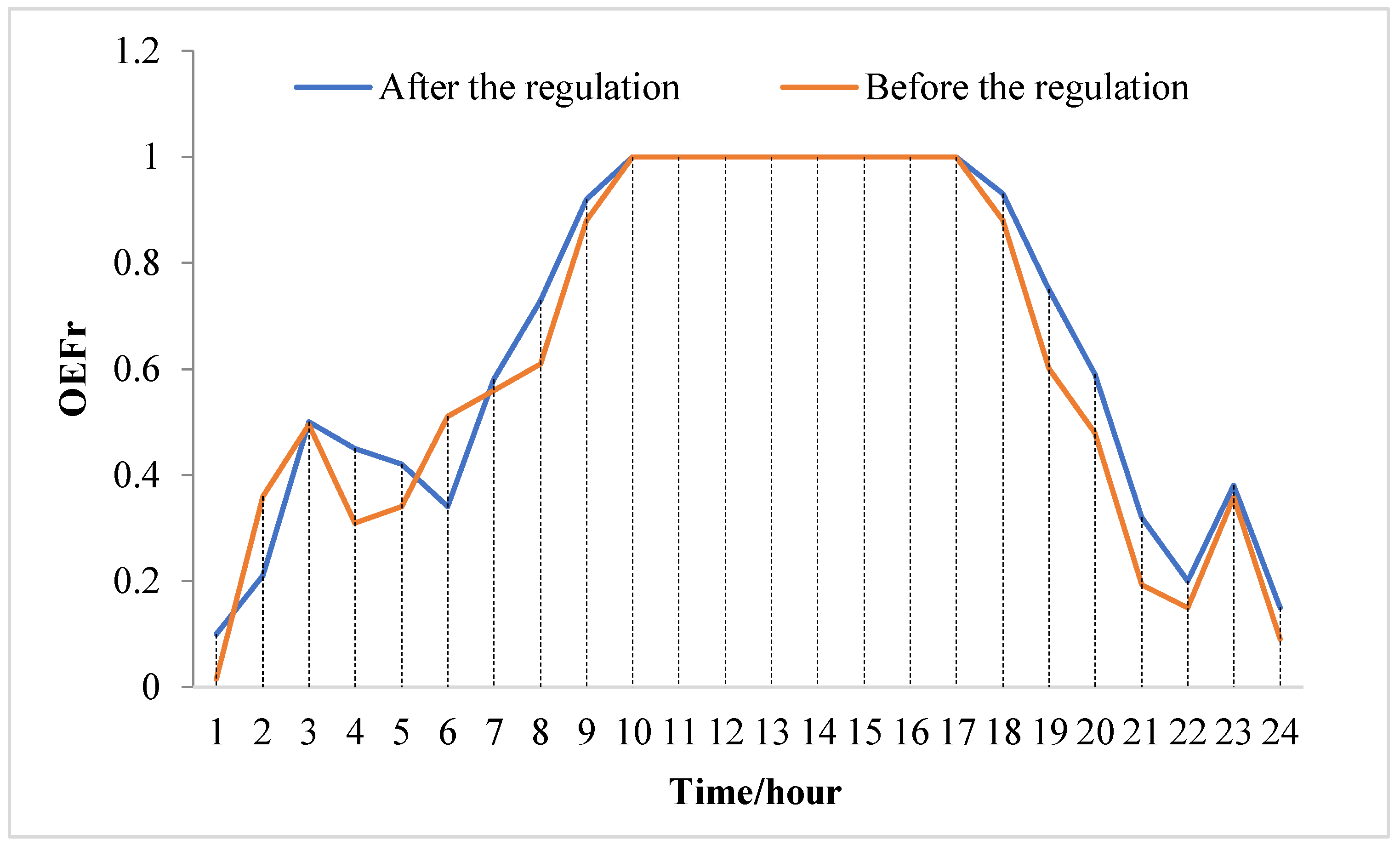Energies 13 01269 g006 Energies 13 01269 g006