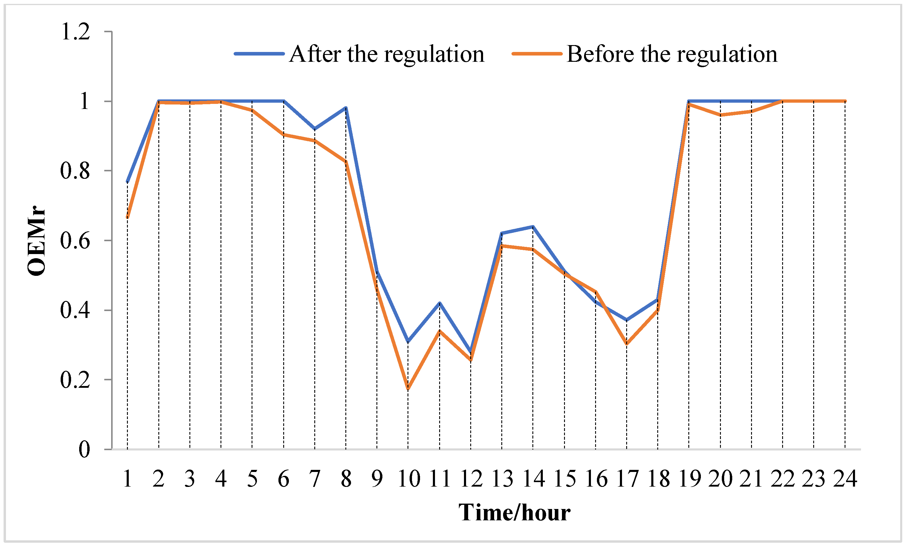 Energies 13 01269 g007 Energies 13 01269 g007