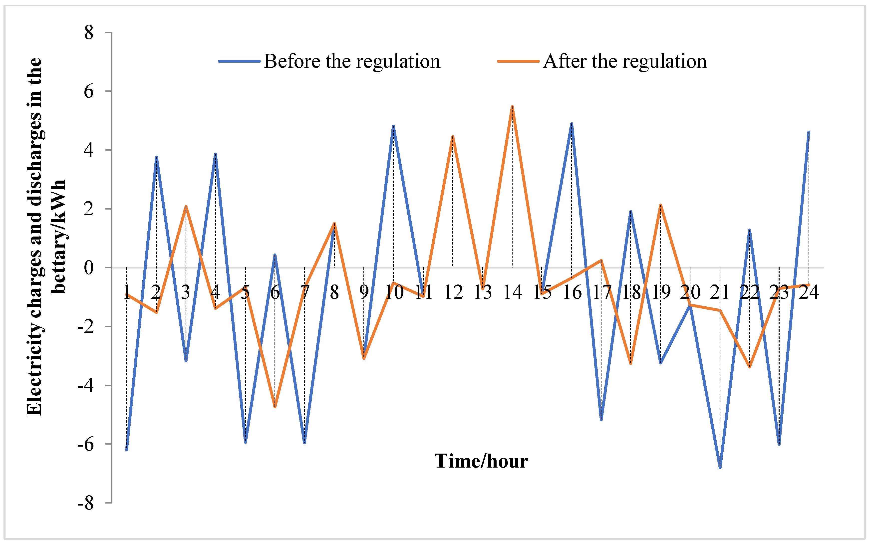Energies 13 01269 g008 Energies 13 01269 g008