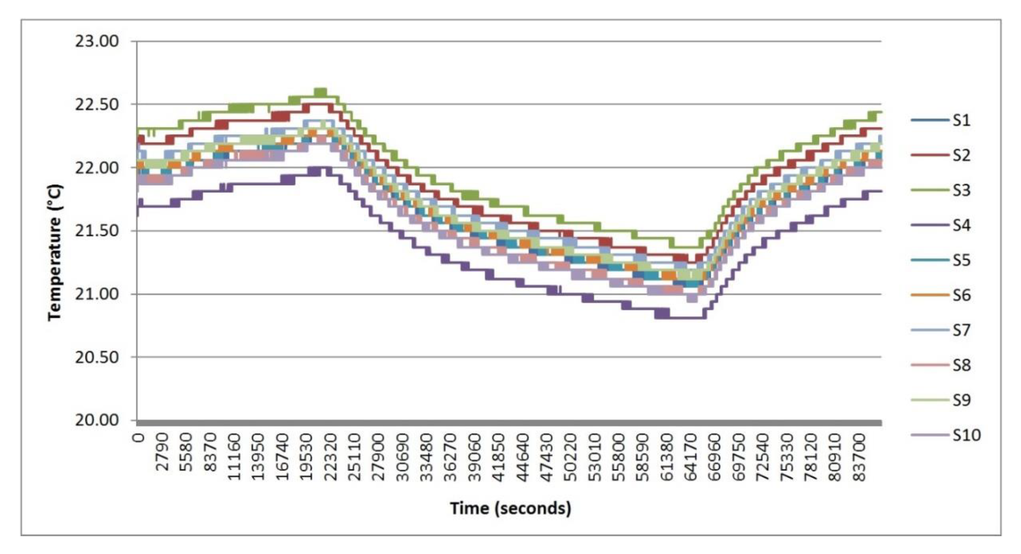 Energies 13 01270 g006 Energies 13 01270 g006