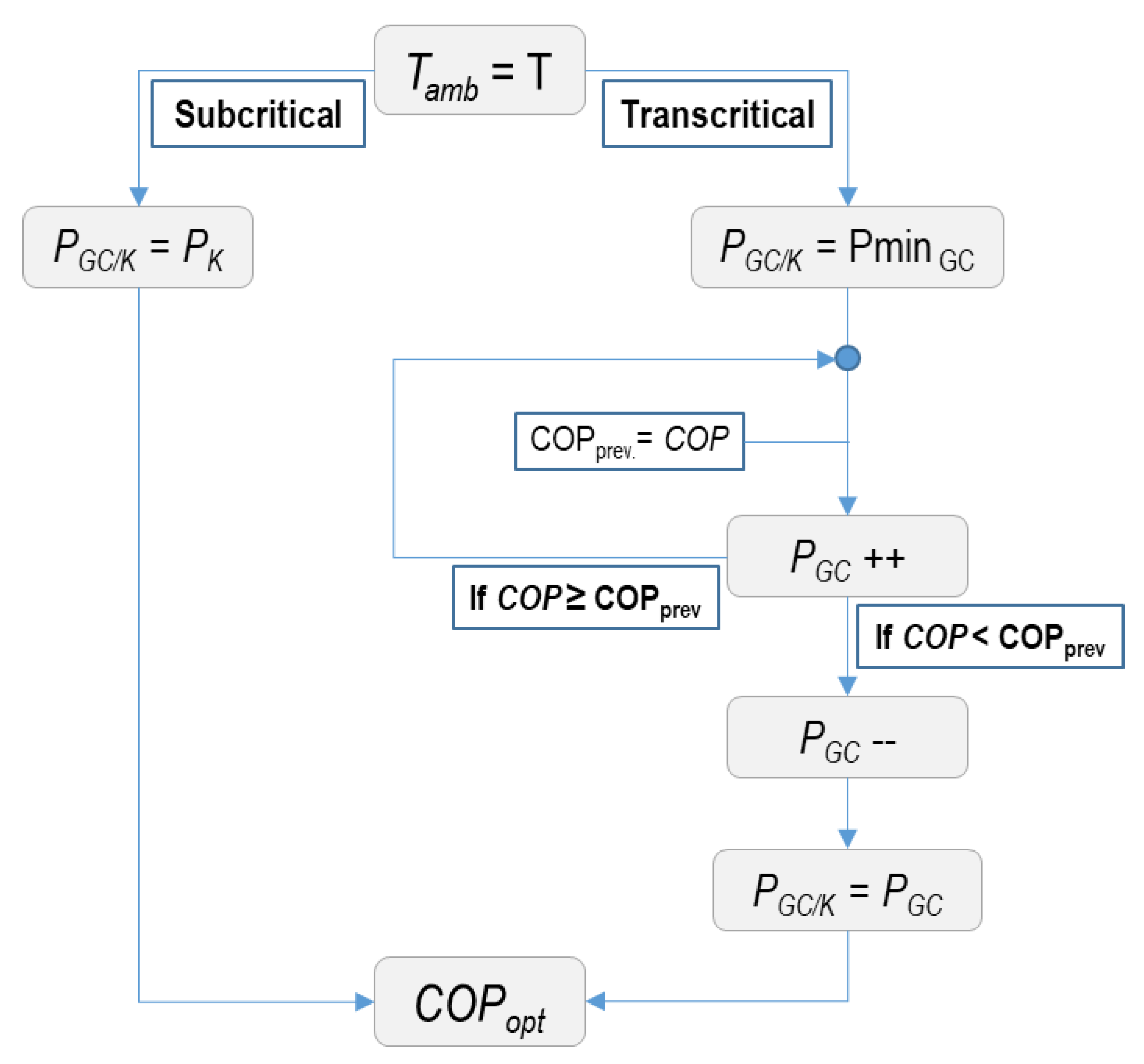 Energies 13 01271 g004 Energies 13 01271 g004