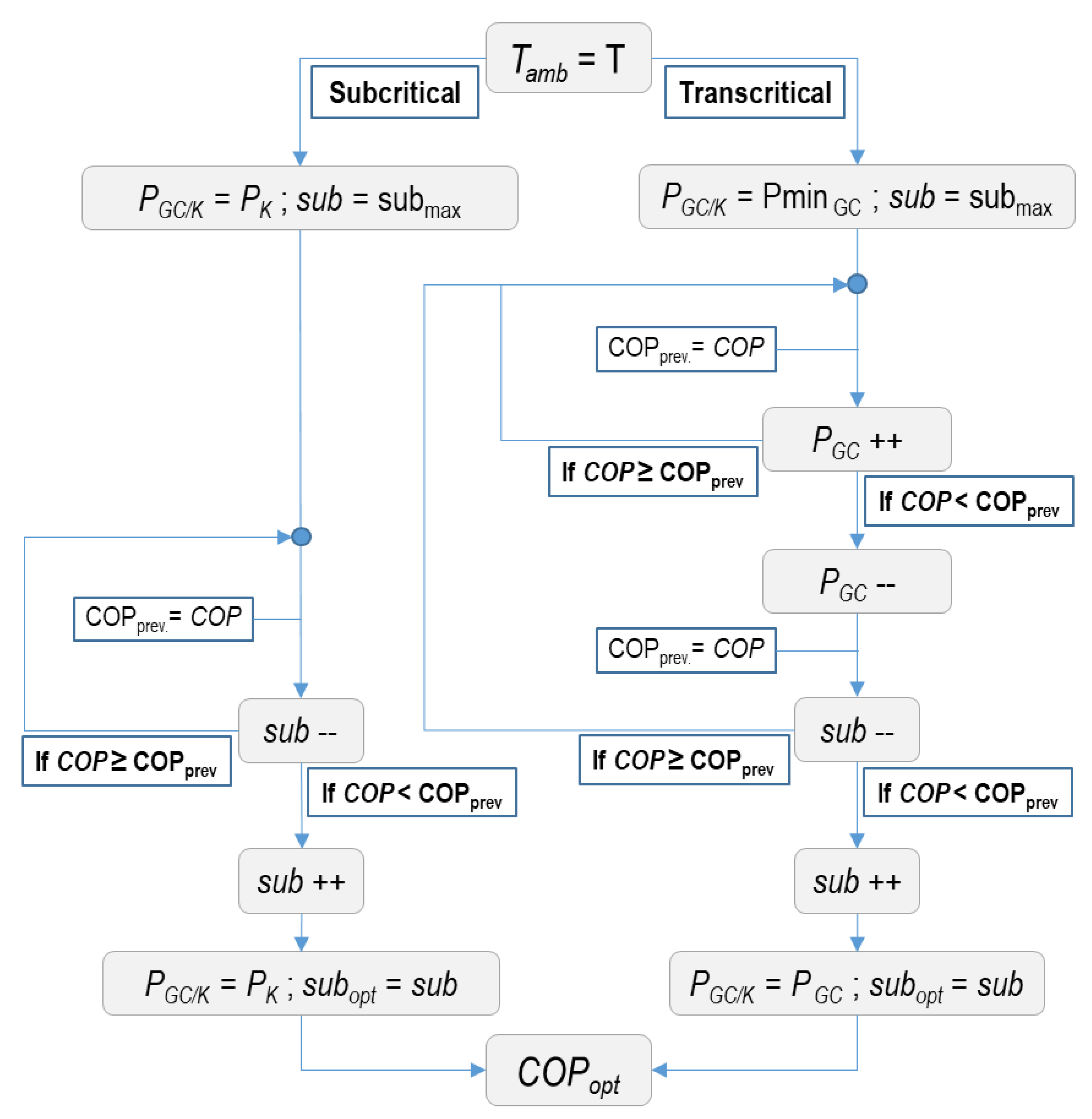 Energies 13 01271 g005 Energies 13 01271 g005