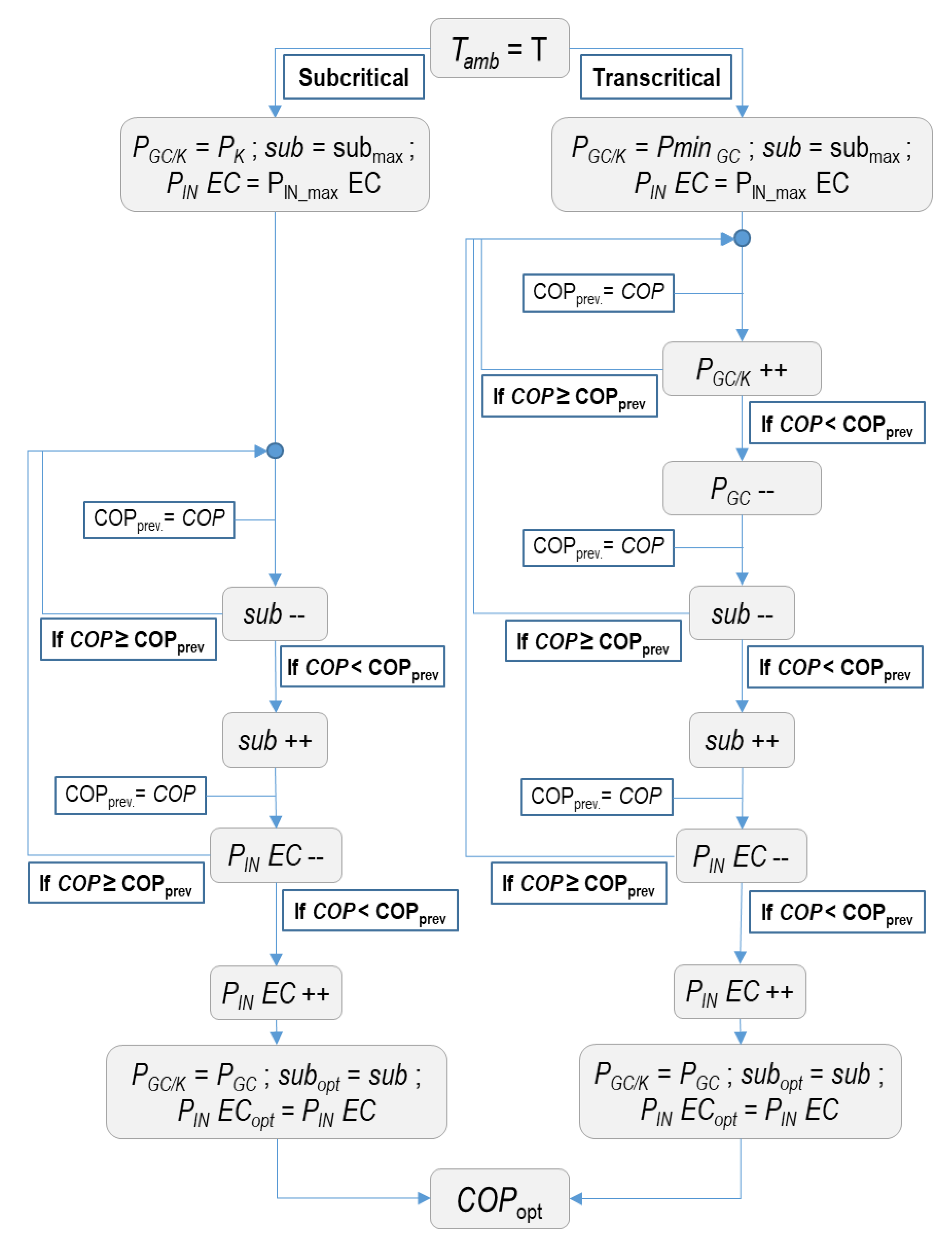 Energies 13 01271 g006 Energies 13 01271 g006