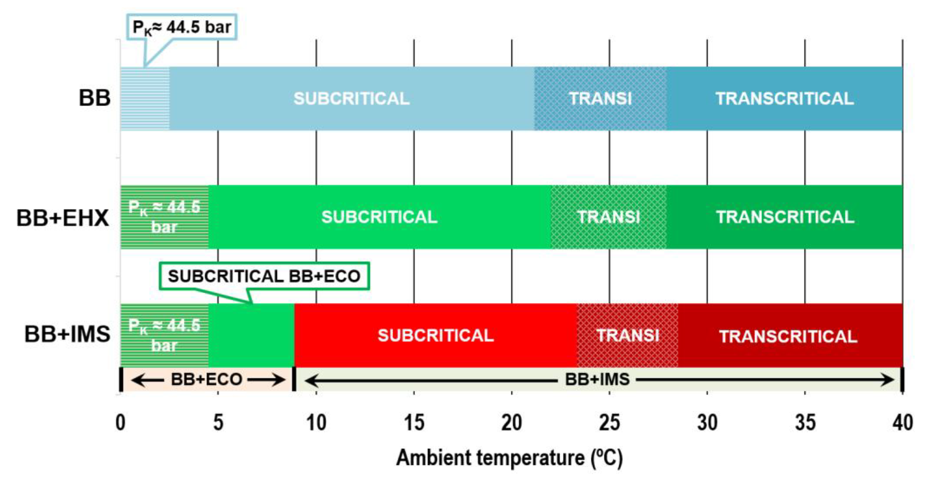 Energies 13 01271 g007 Energies 13 01271 g007