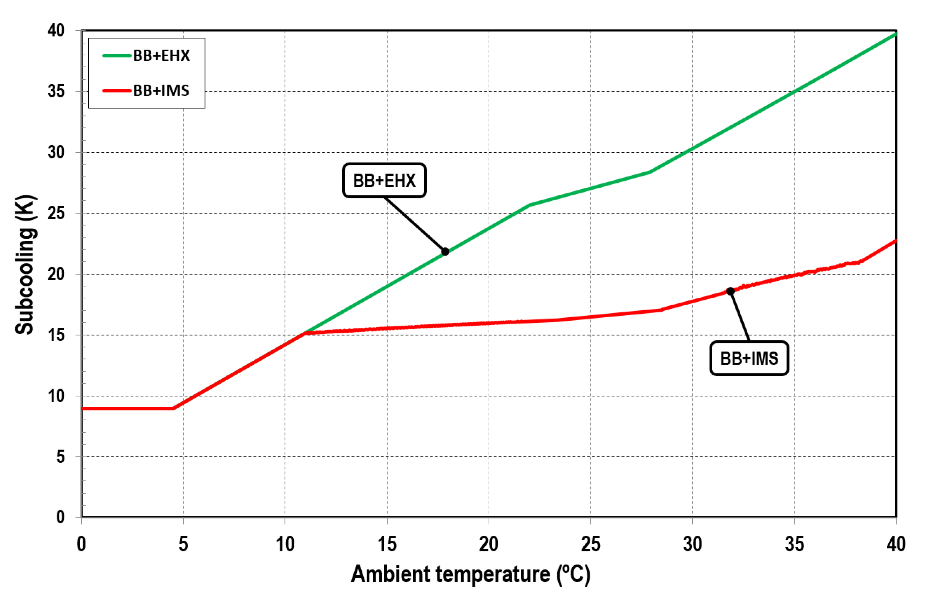 Energies 13 01271 g012 Energies 13 01271 g012