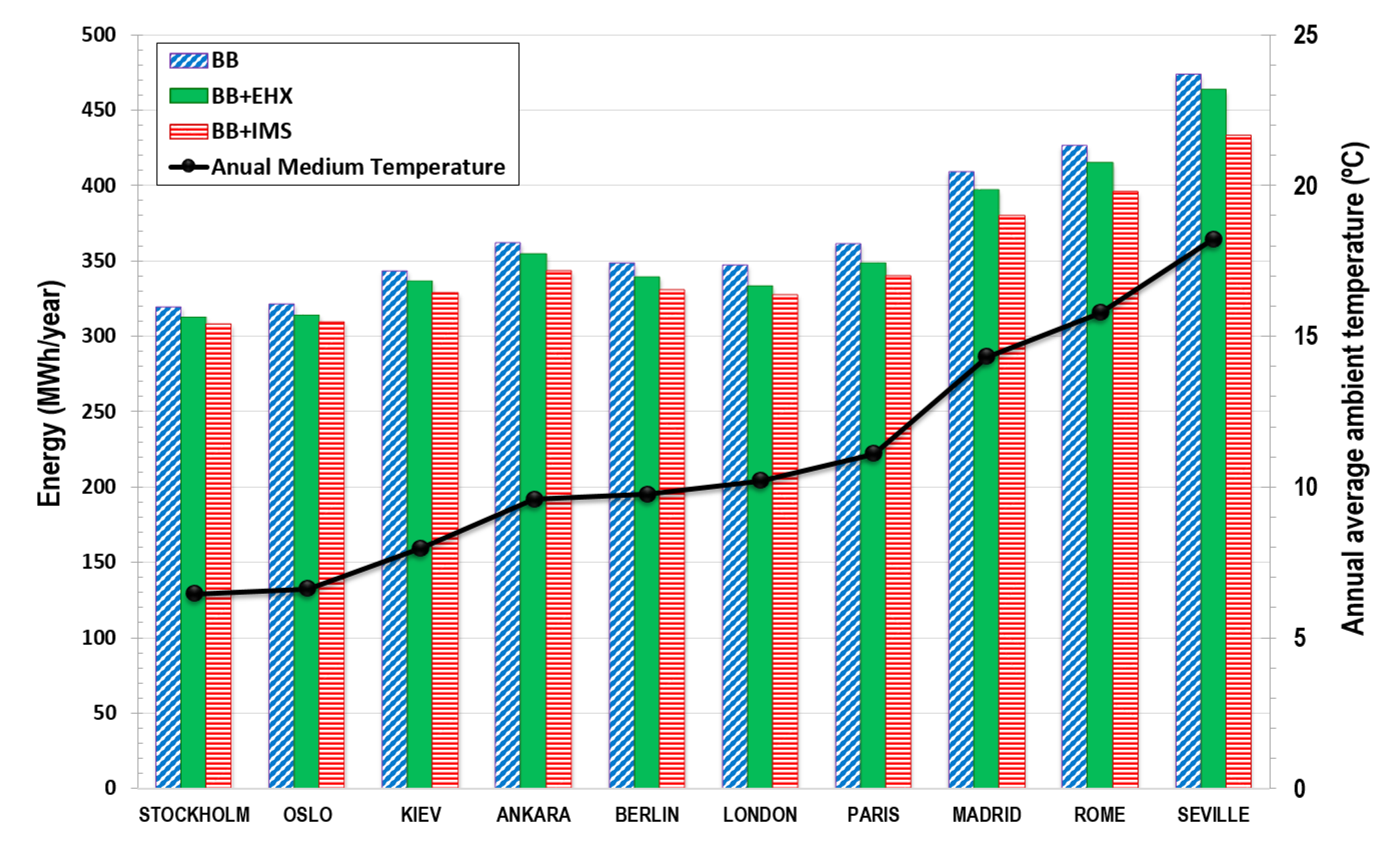 Energies 13 01271 g017 Energies 13 01271 g017