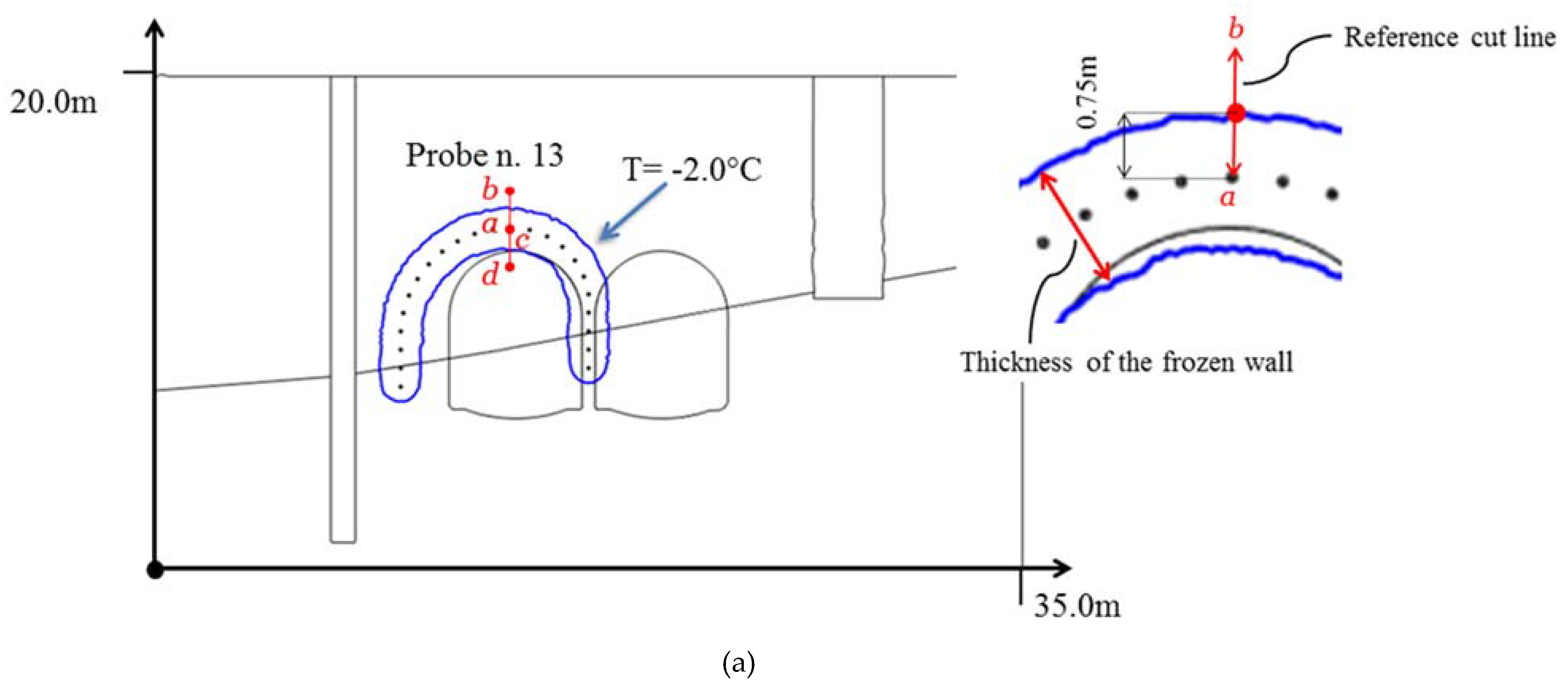 Energies 13 01272 g012a