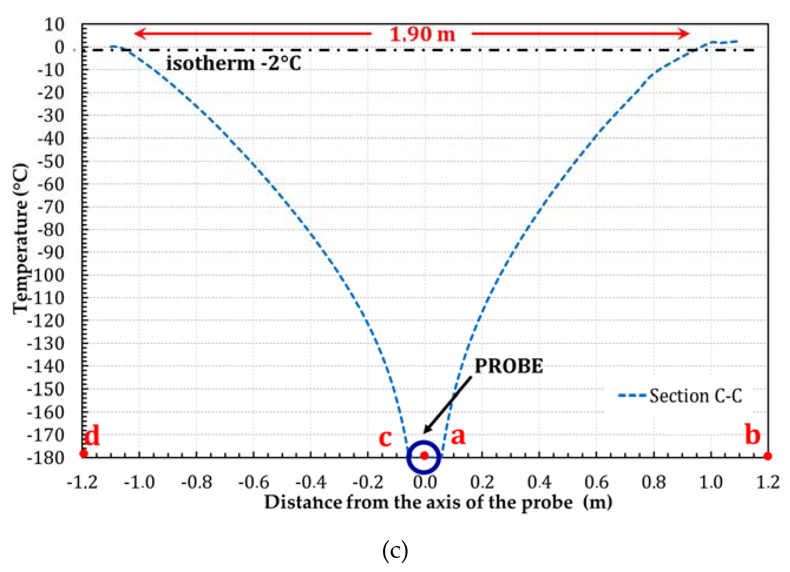 Energies 13 01272 g014b