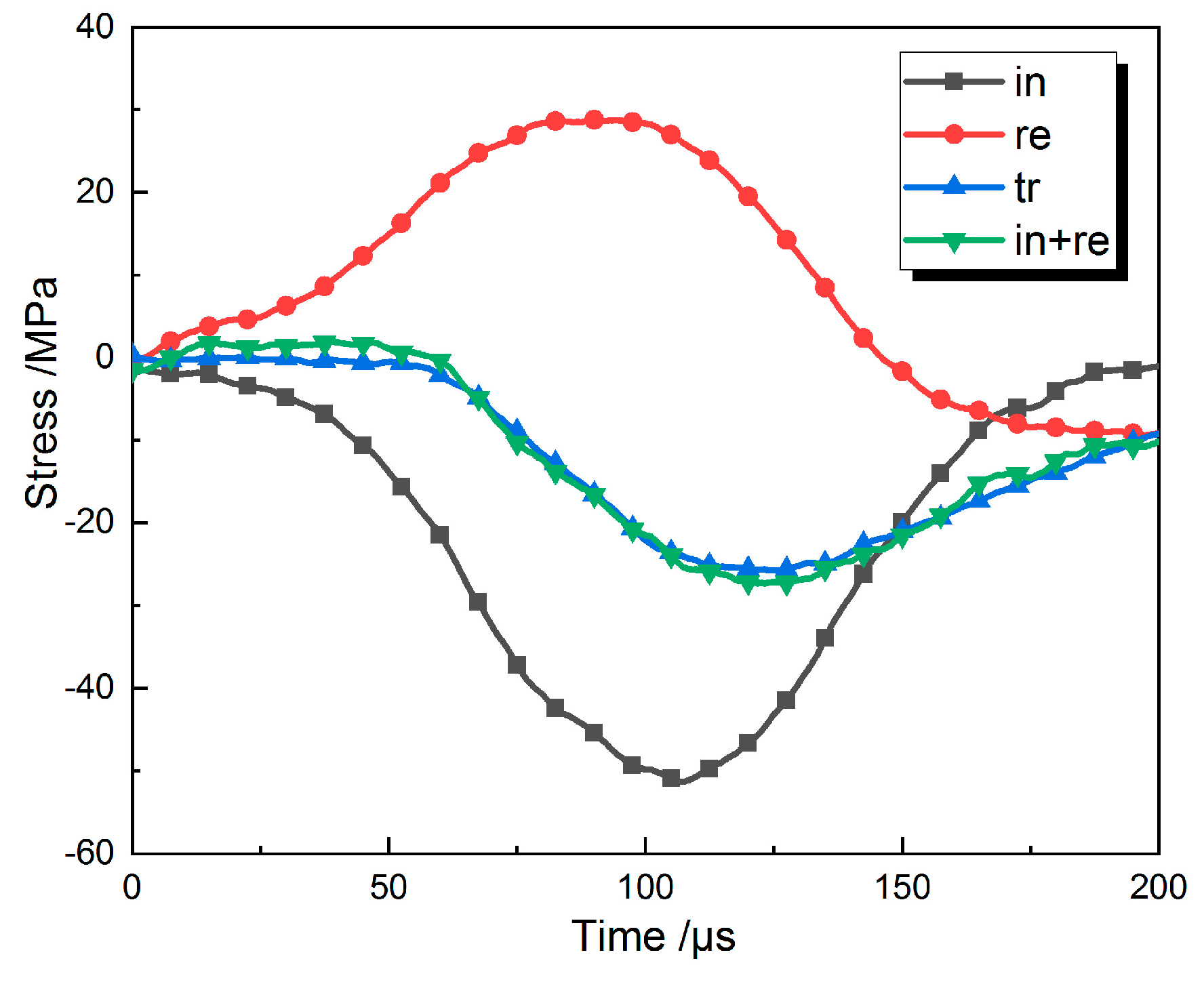 Energies 13 01273 g005 Energies 13 01273 g005