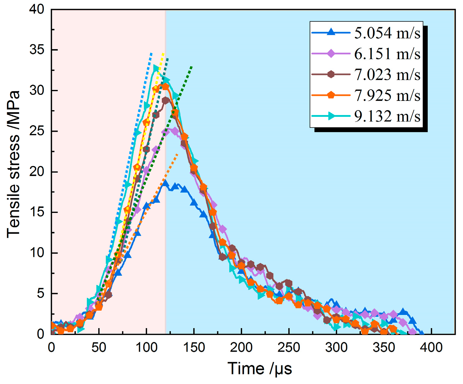 Energies 13 01273 g007 Energies 13 01273 g007