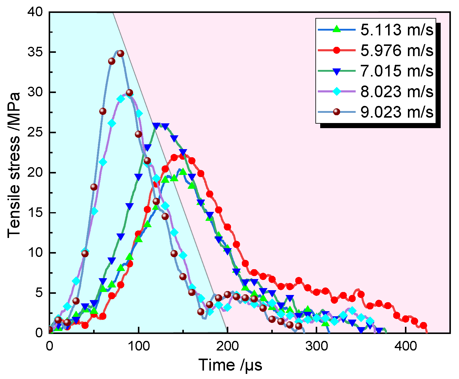 Energies 13 01273 g008 Energies 13 01273 g008