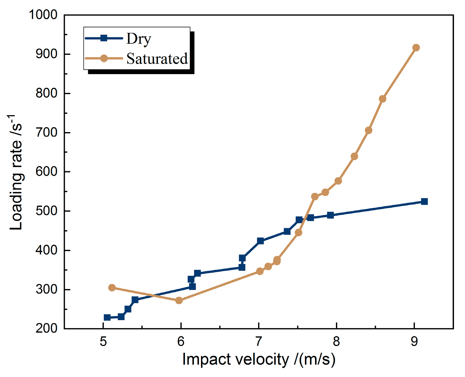 Energies 13 01273 g010 Energies 13 01273 g010