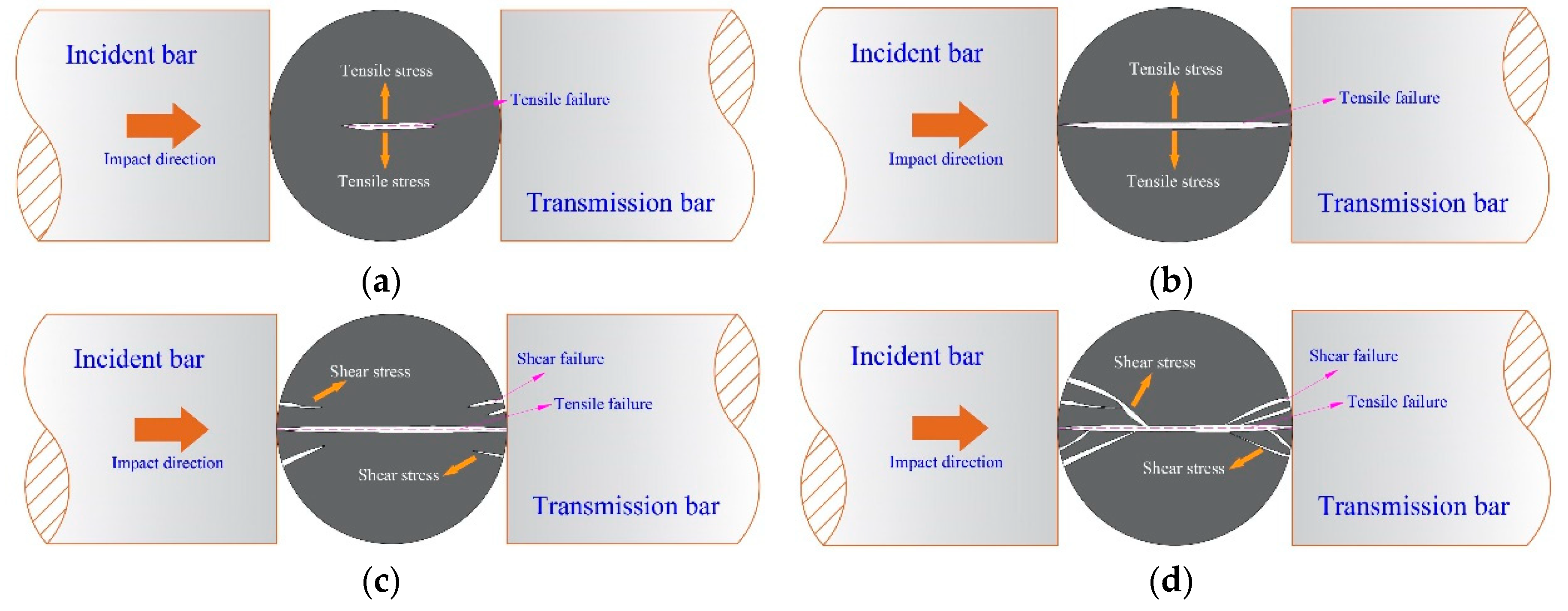 Energies 13 01273 g014 Energies 13 01273 g014
