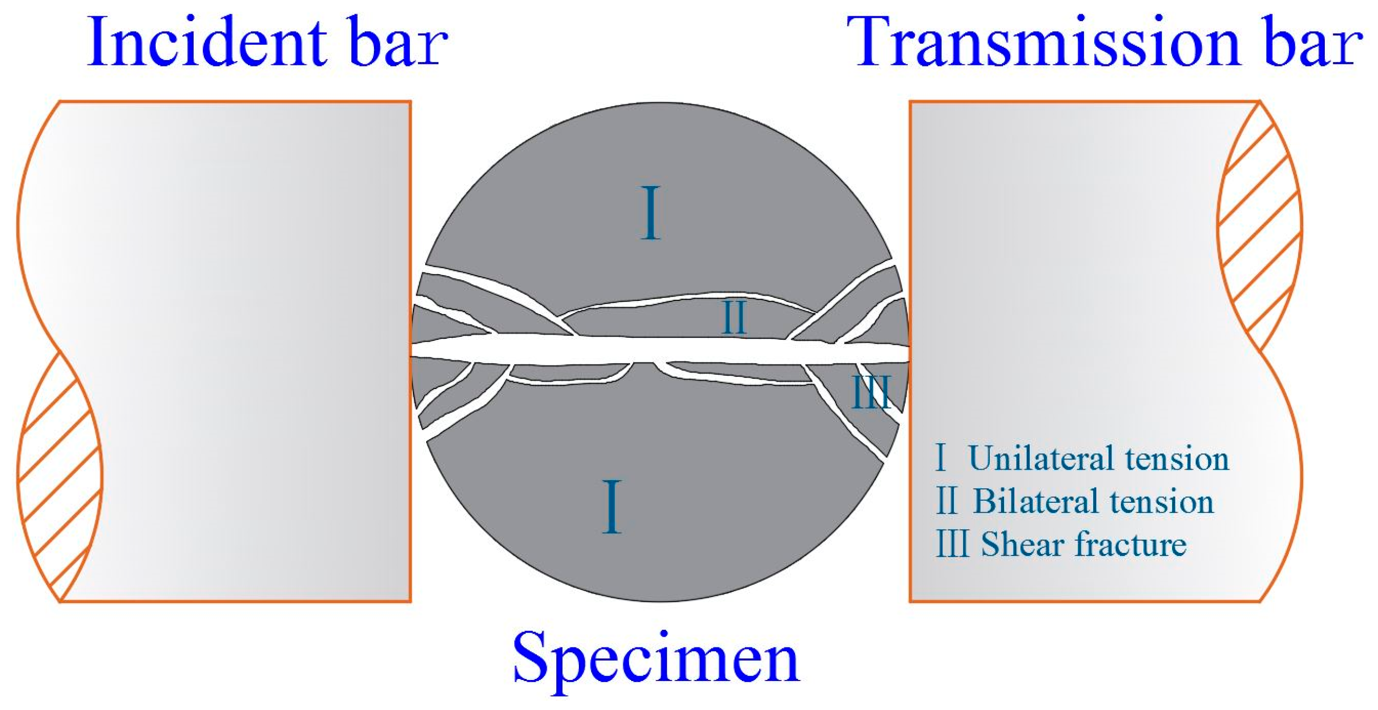 Energies 13 01273 g017 Energies 13 01273 g017