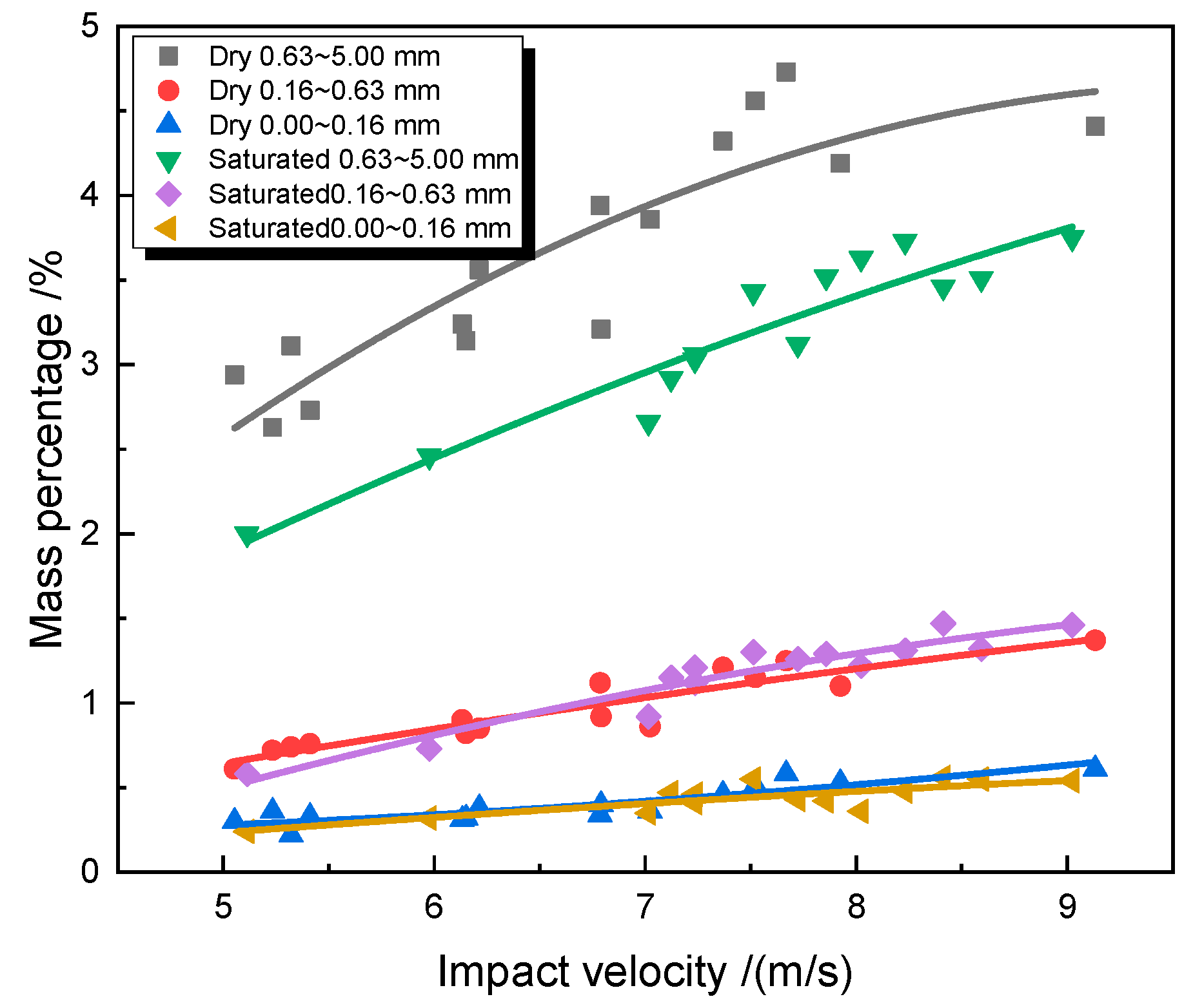Energies 13 01273 g018 Energies 13 01273 g018