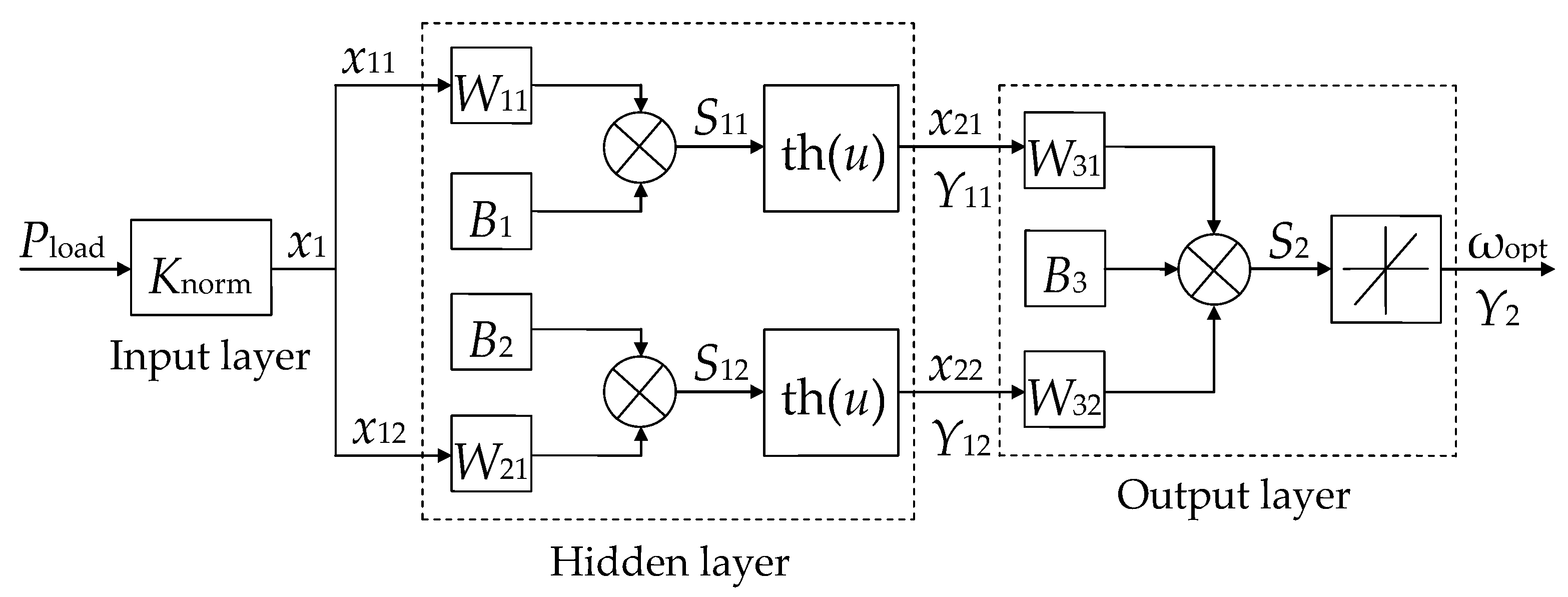Energies 13 01274 g002 550