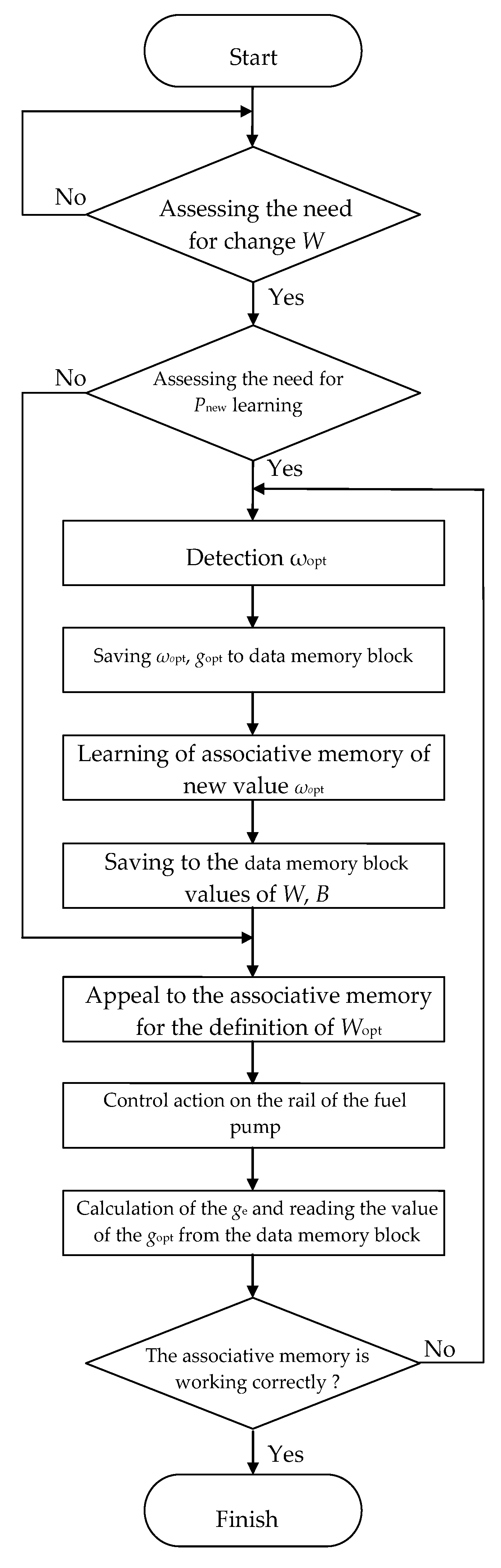 Energies 13 01274 g003 550