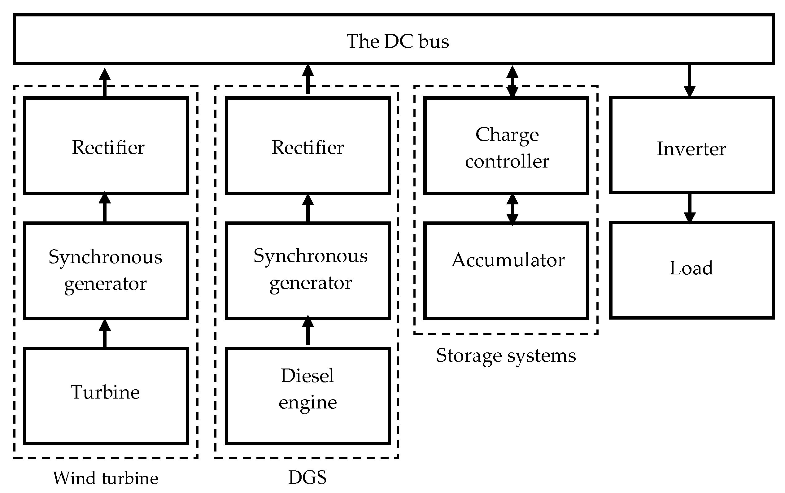 Energies 13 01274 g004 550