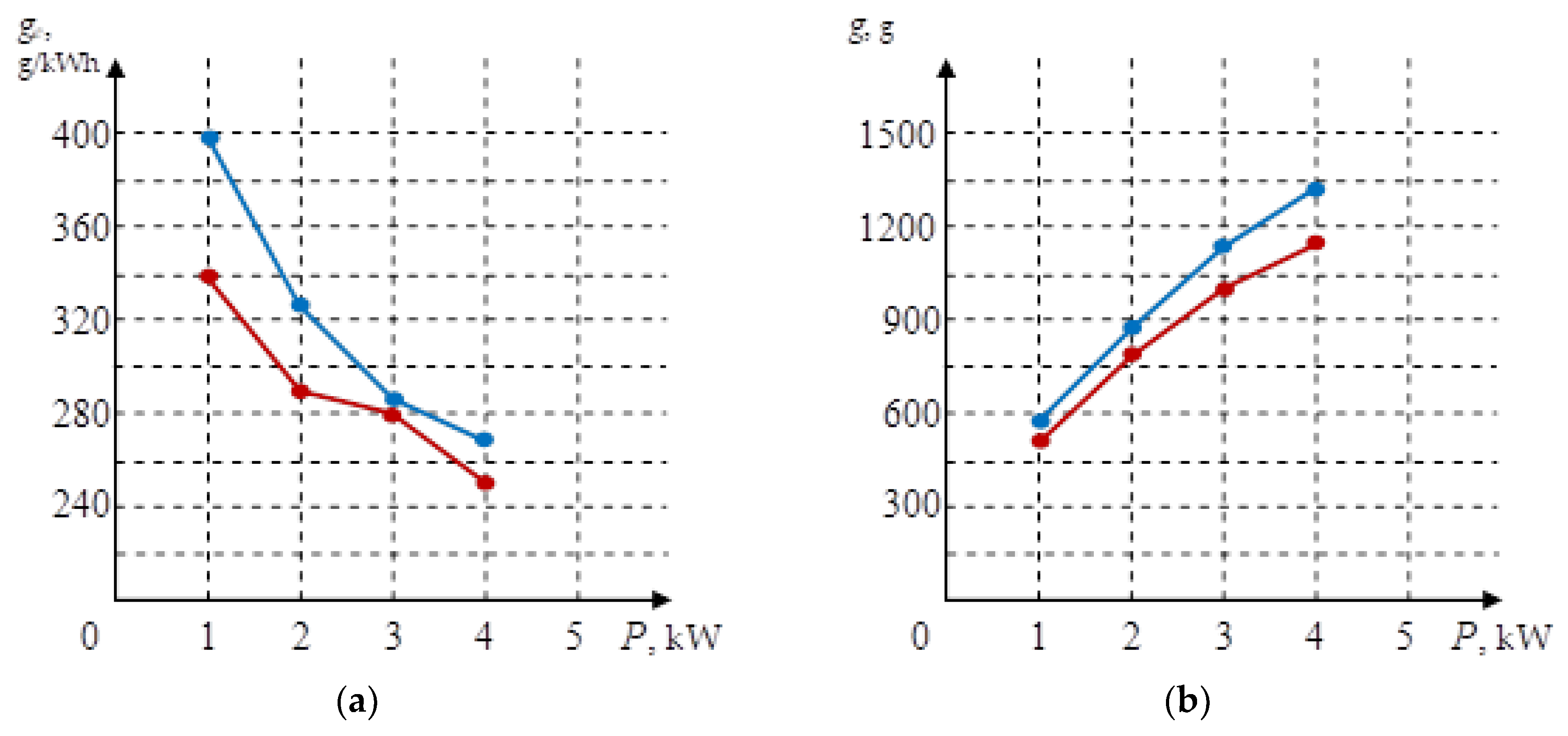 Energies 13 01274 g009 550