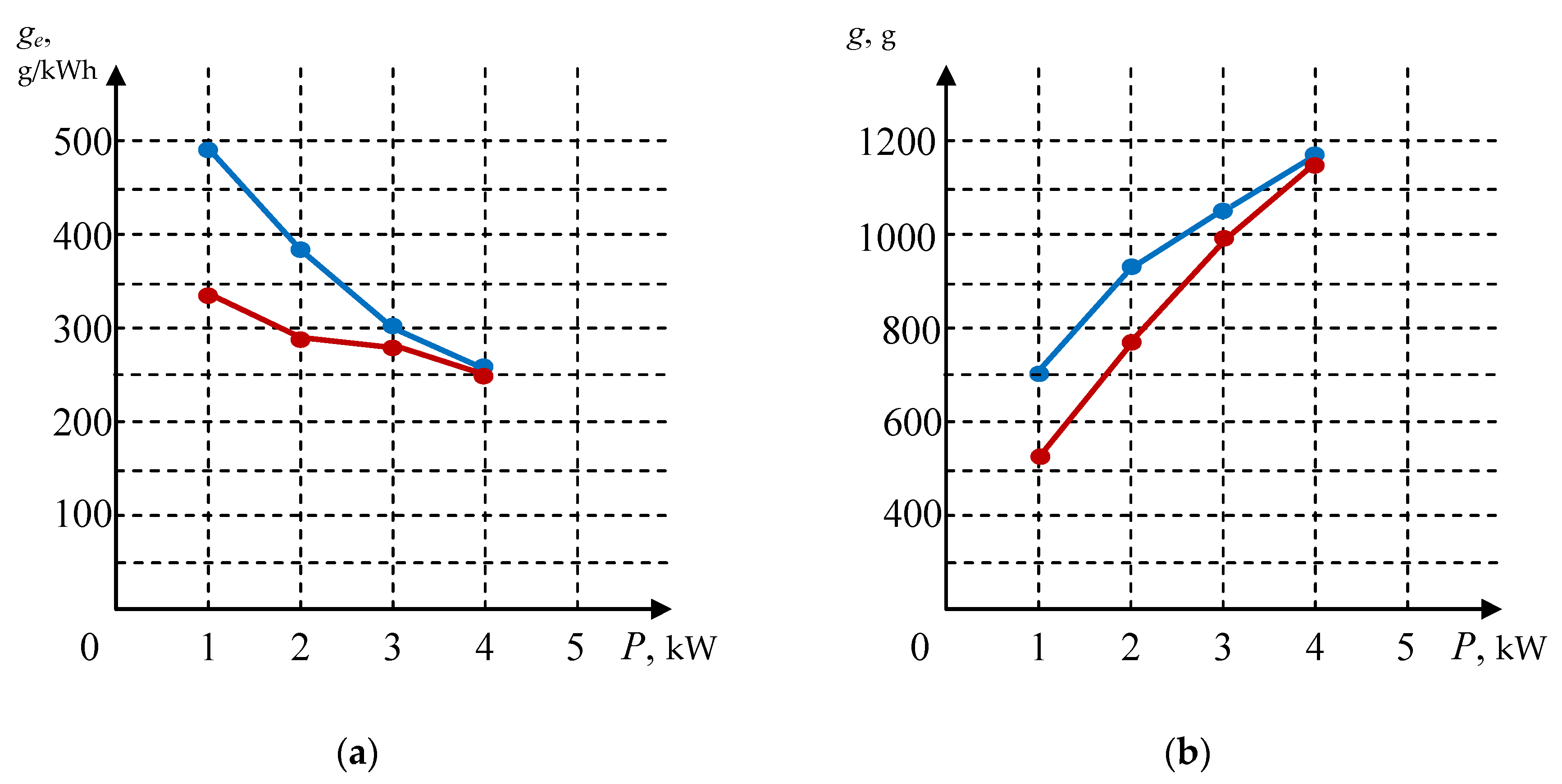 Energies 13 01274 g010 550