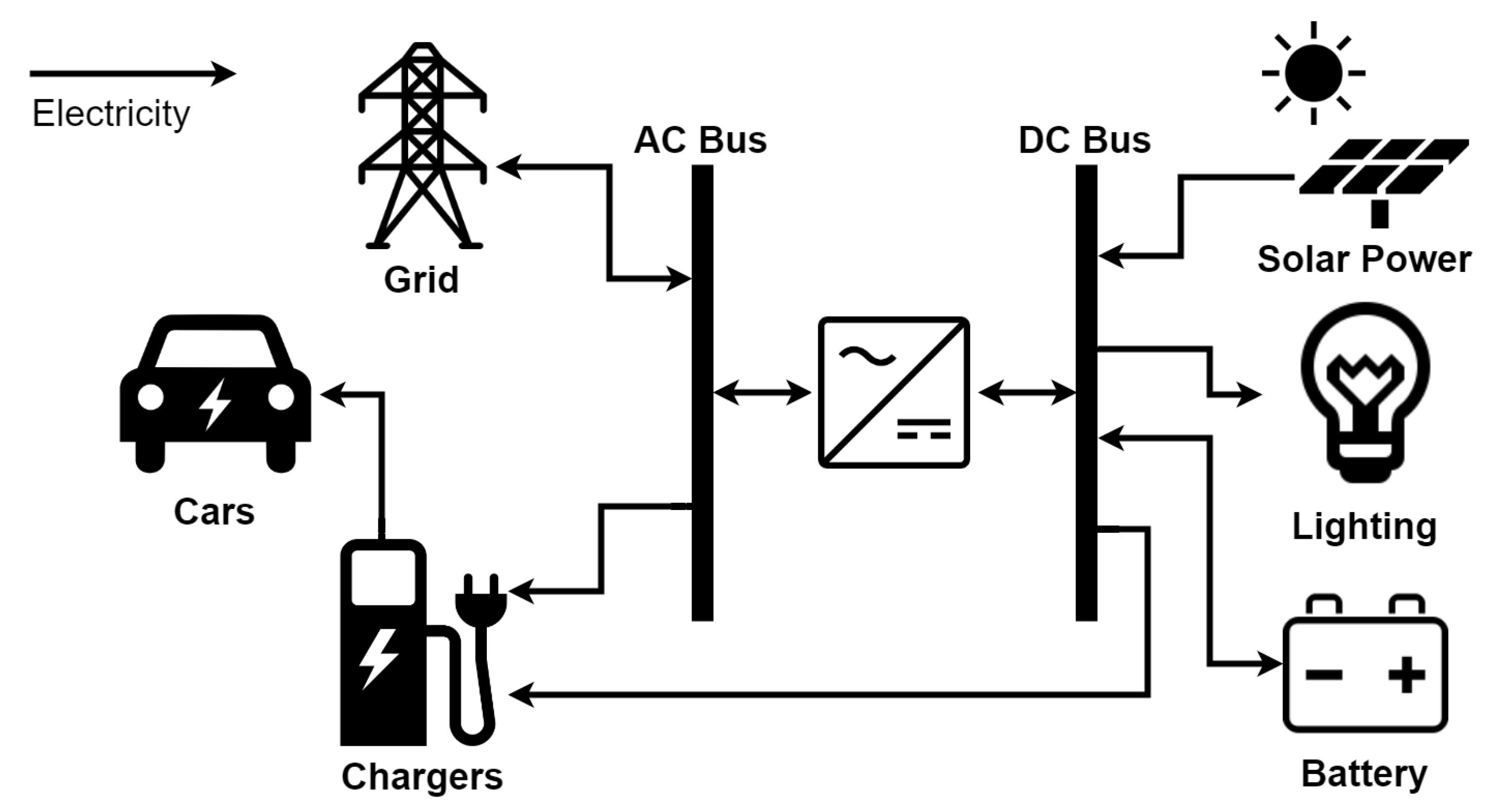 Energies 13 01275 g001 Energies 13 01275 g001