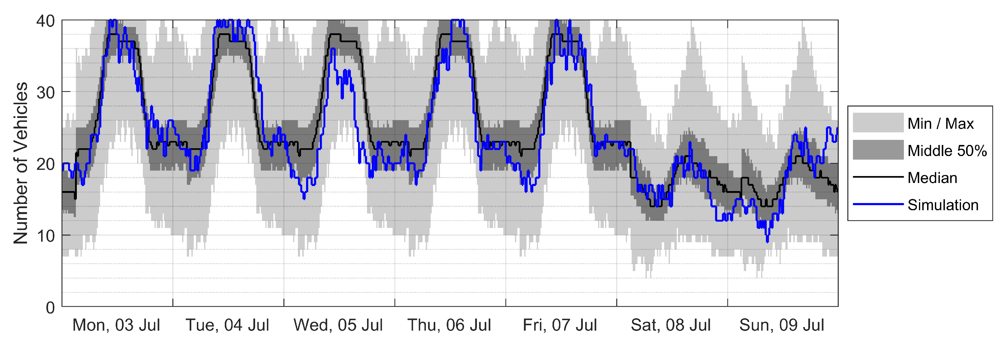 Energies 13 01275 g002 Energies 13 01275 g002