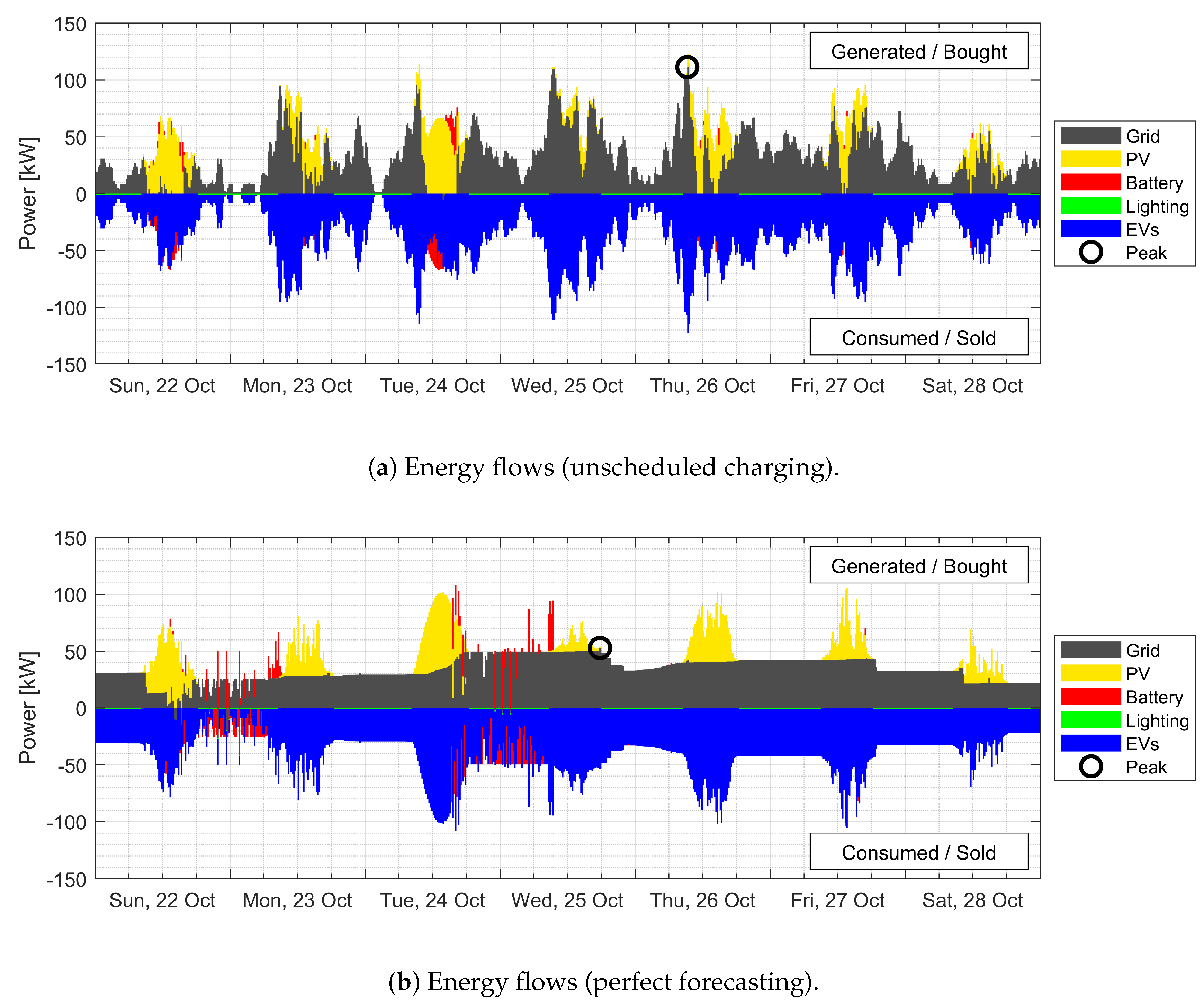 Energies 13 01275 g003 Energies 13 01275 g003