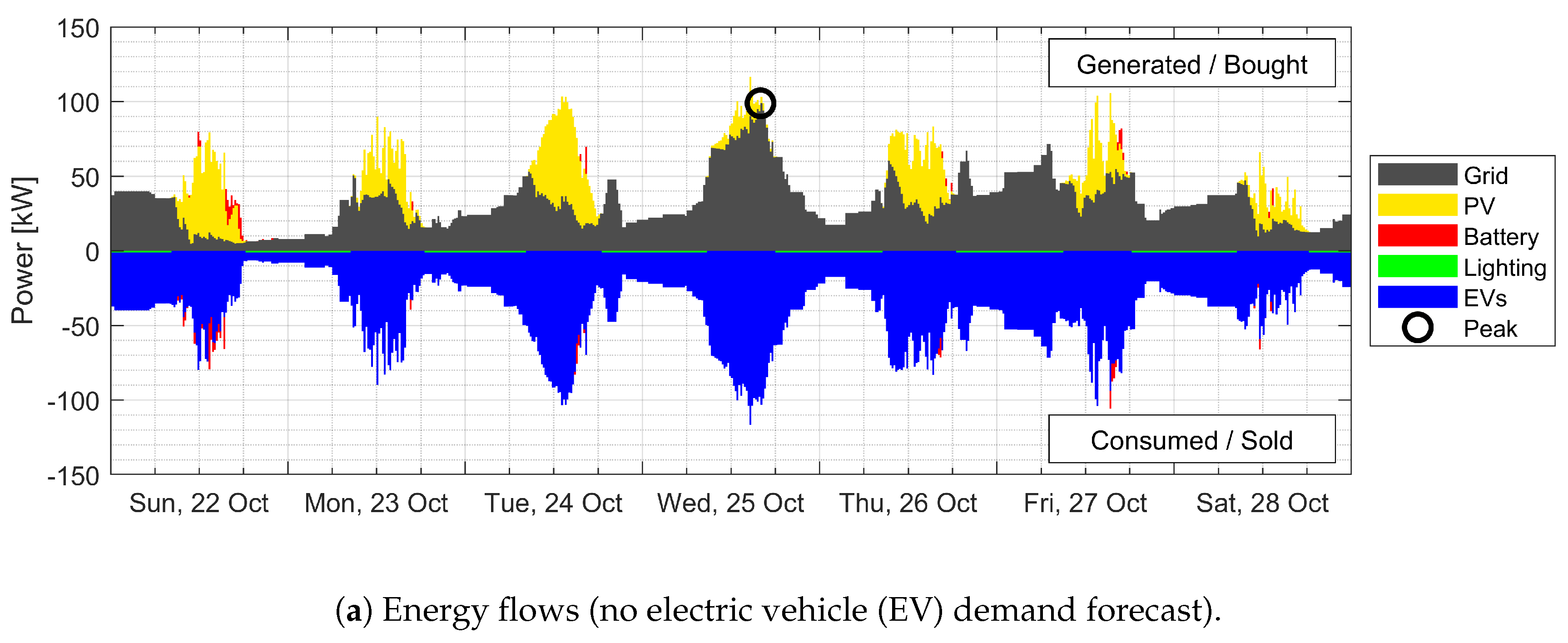 Energies 13 01275 g004a Energies 13 01275 g004a