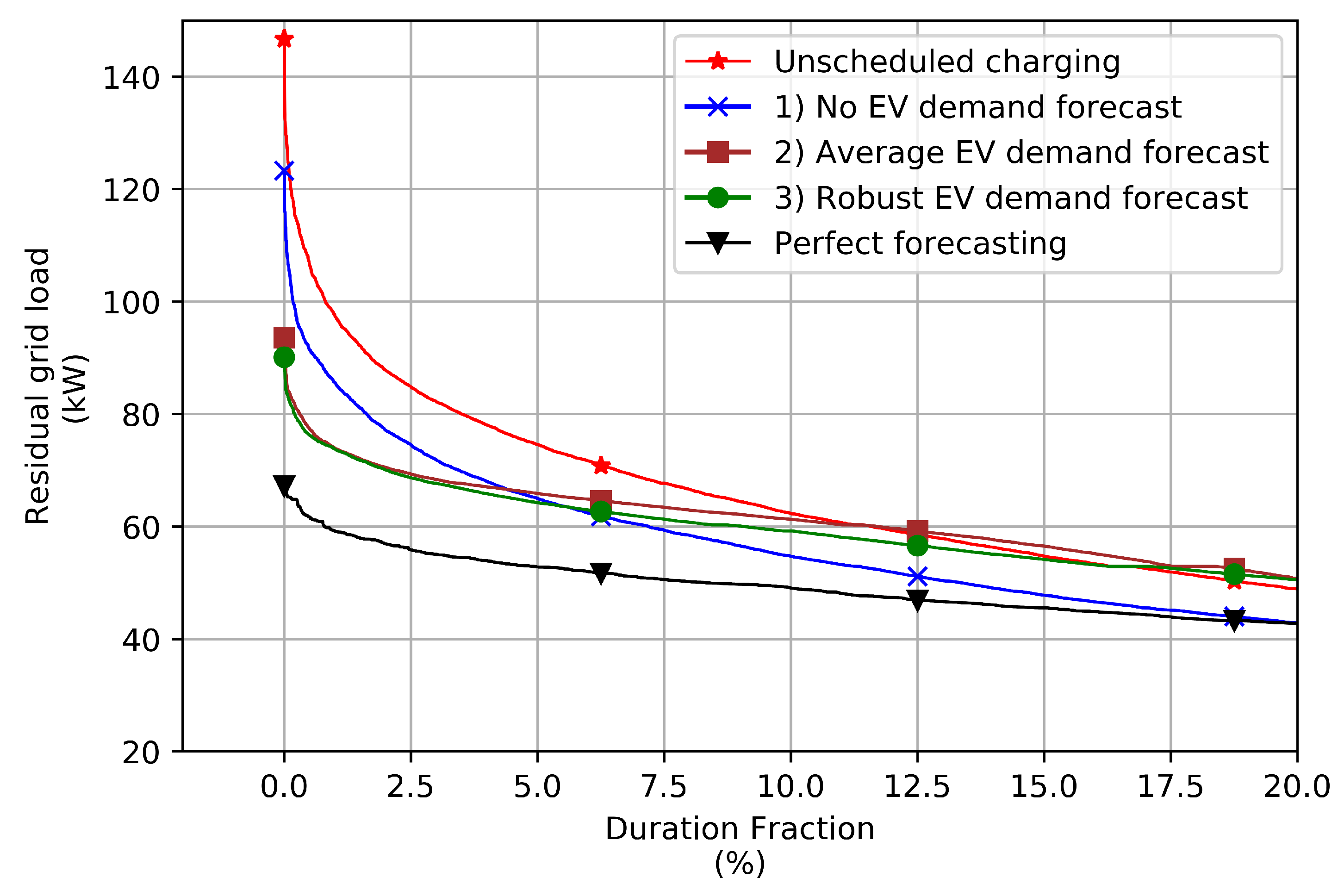 Energies 13 01275 g006 Energies 13 01275 g006