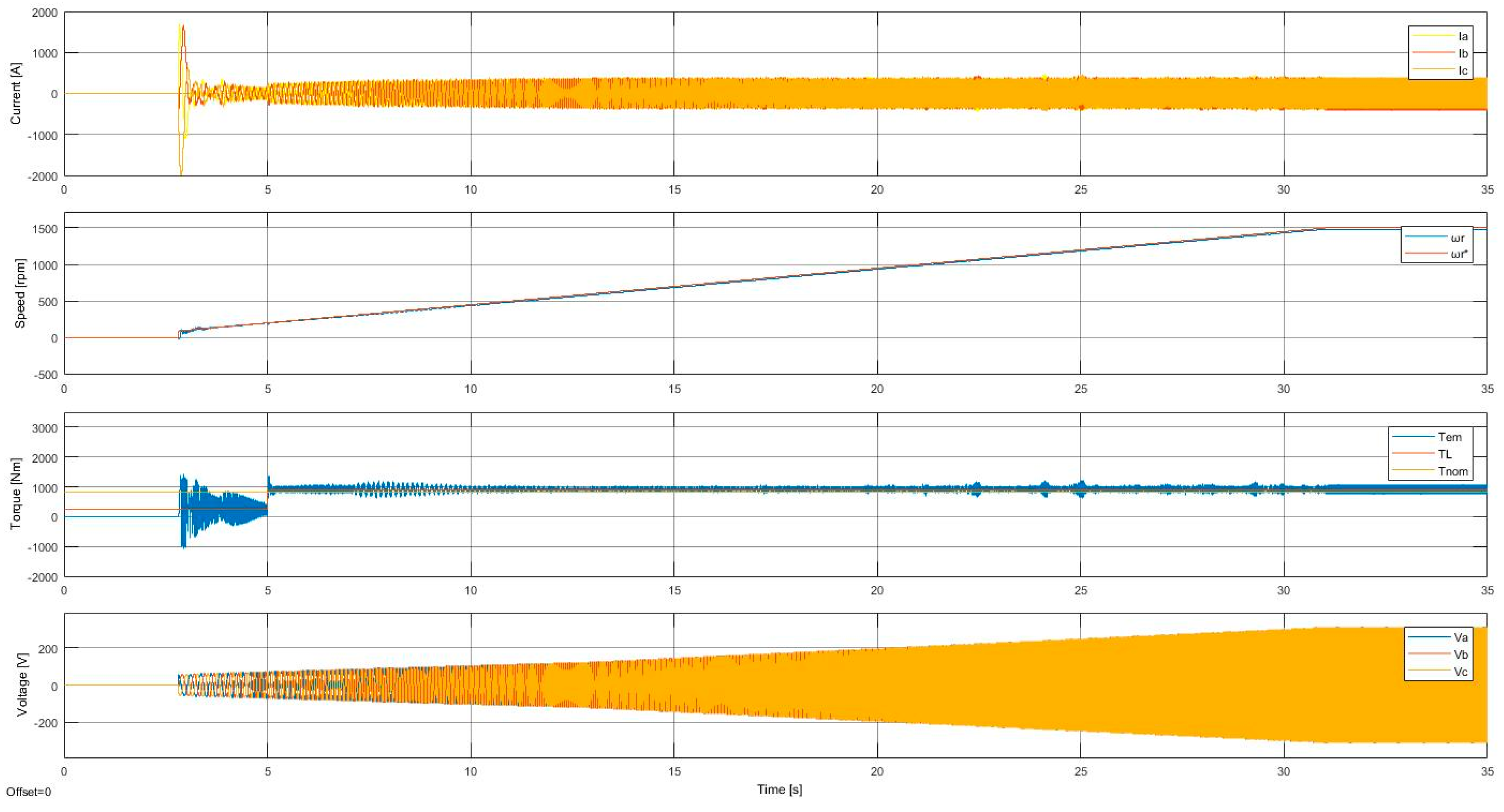Energies 13 01276 g004 550