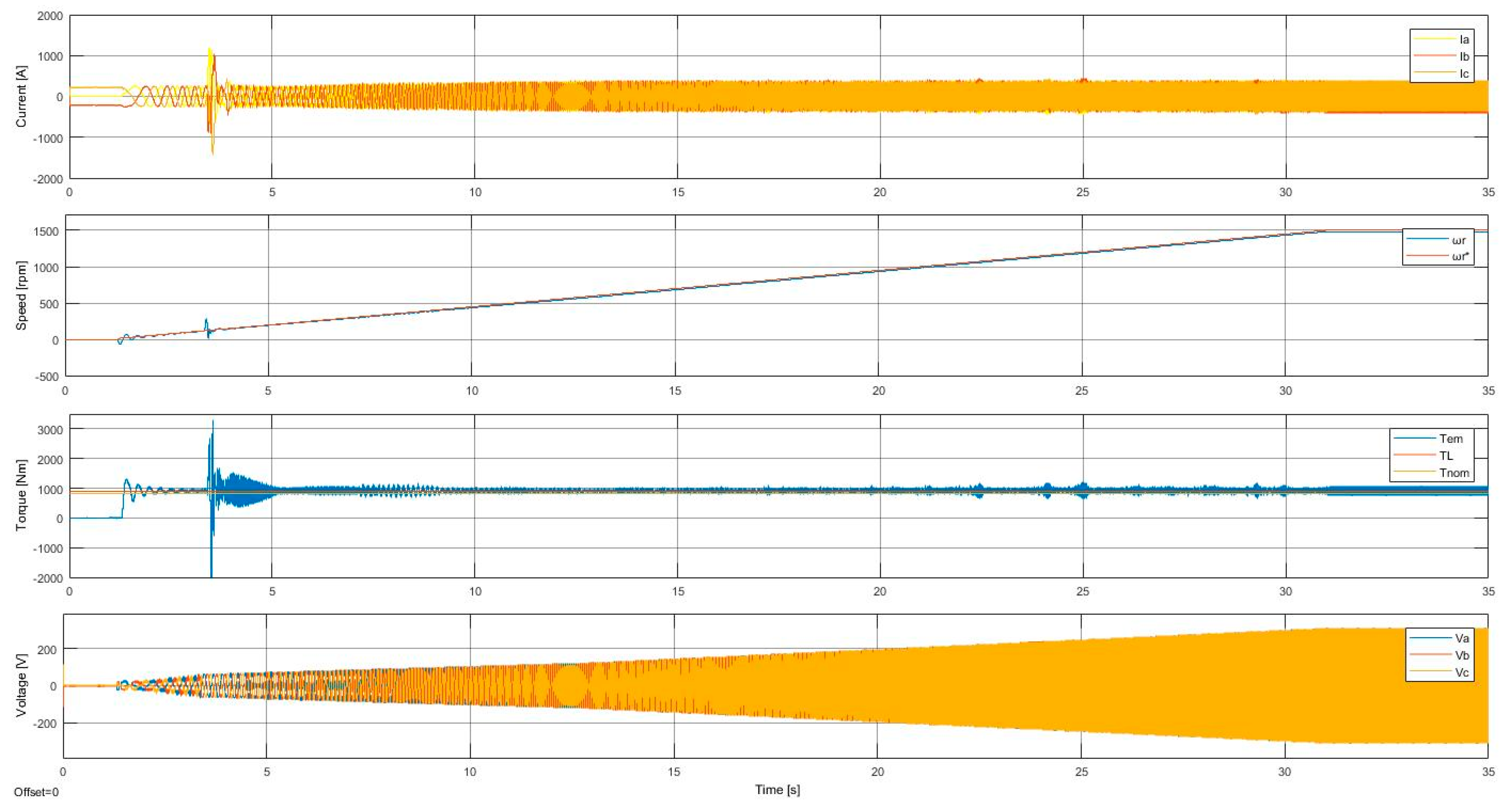 Energies 13 01276 g005 550