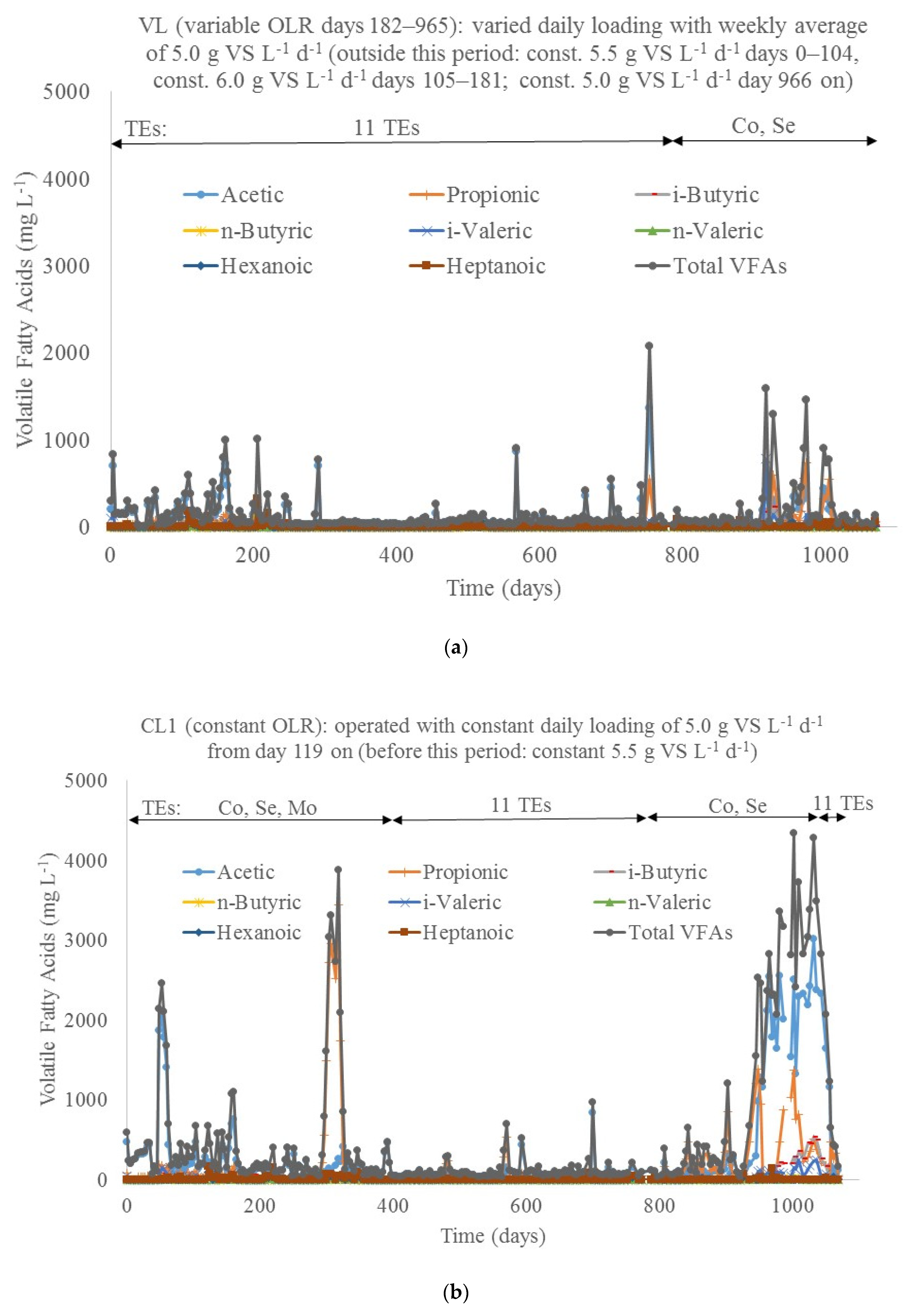 Energies 13 01279 g002a