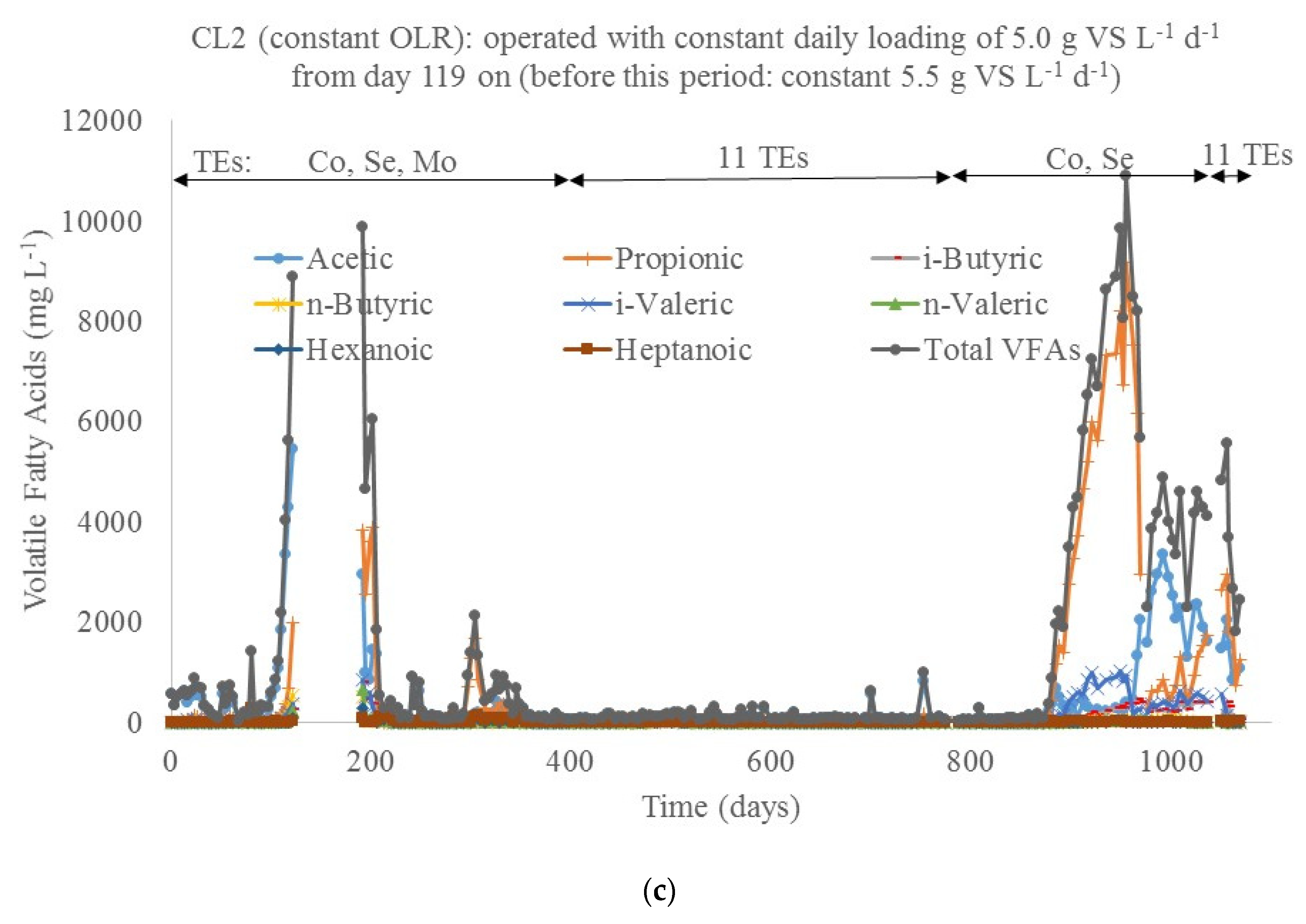 Energies 13 01279 g002b