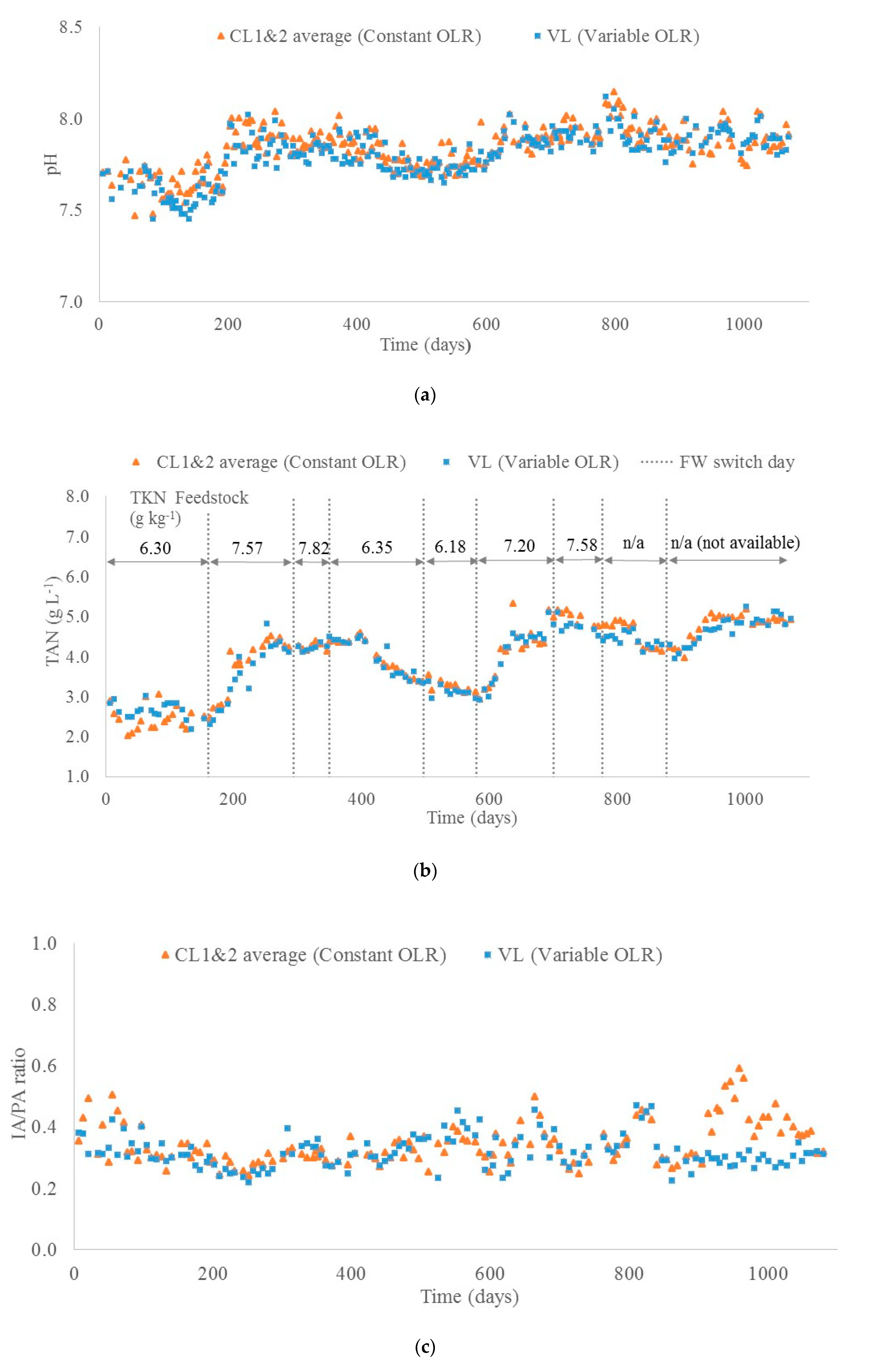 Energies 13 01279 g003