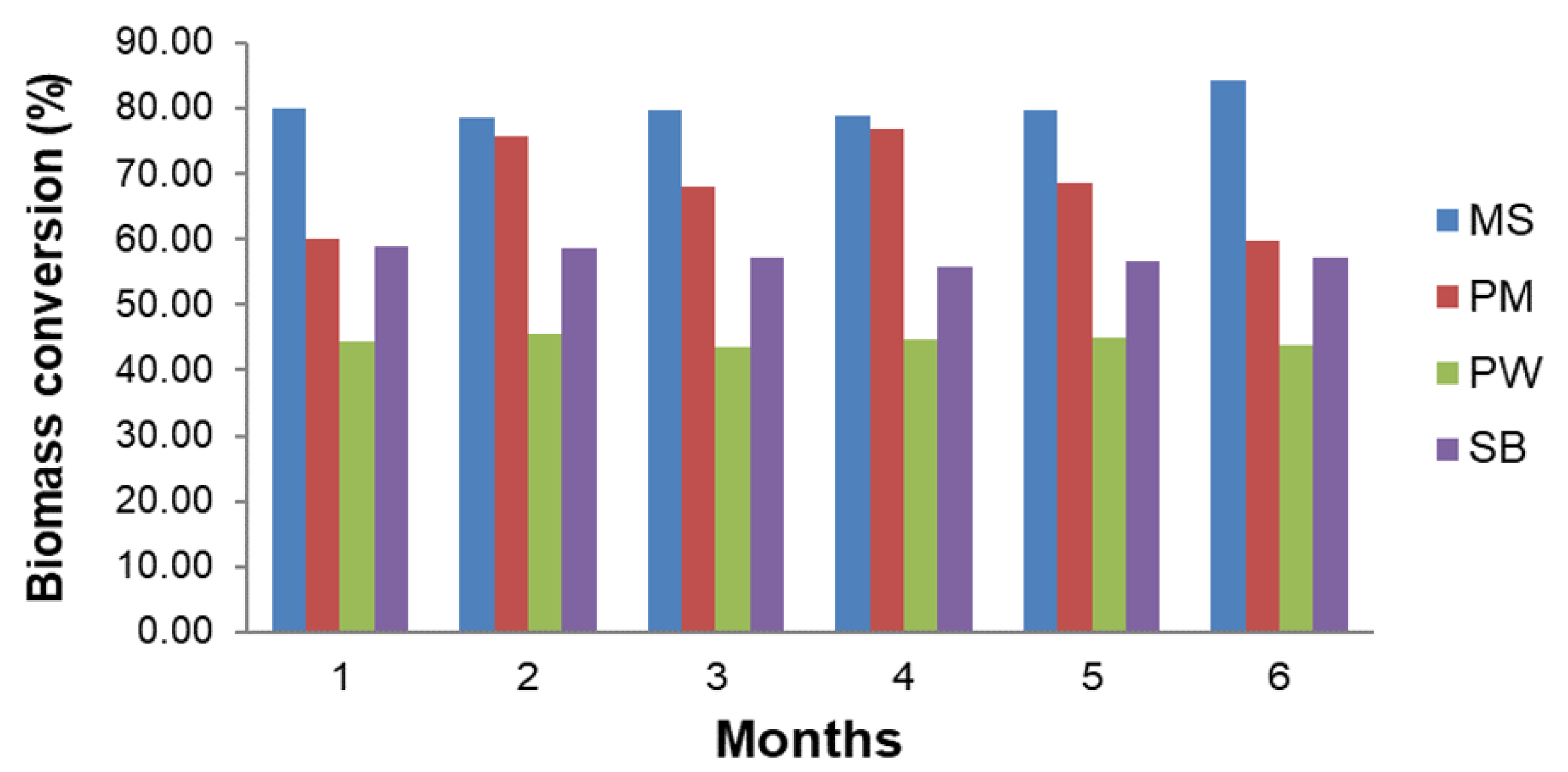 Energies 13 01280 g003 Energies 13 01280 g003