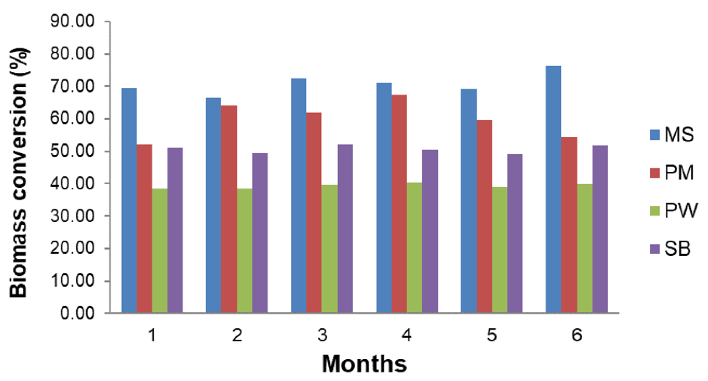 Energies 13 01280 g004 Energies 13 01280 g004