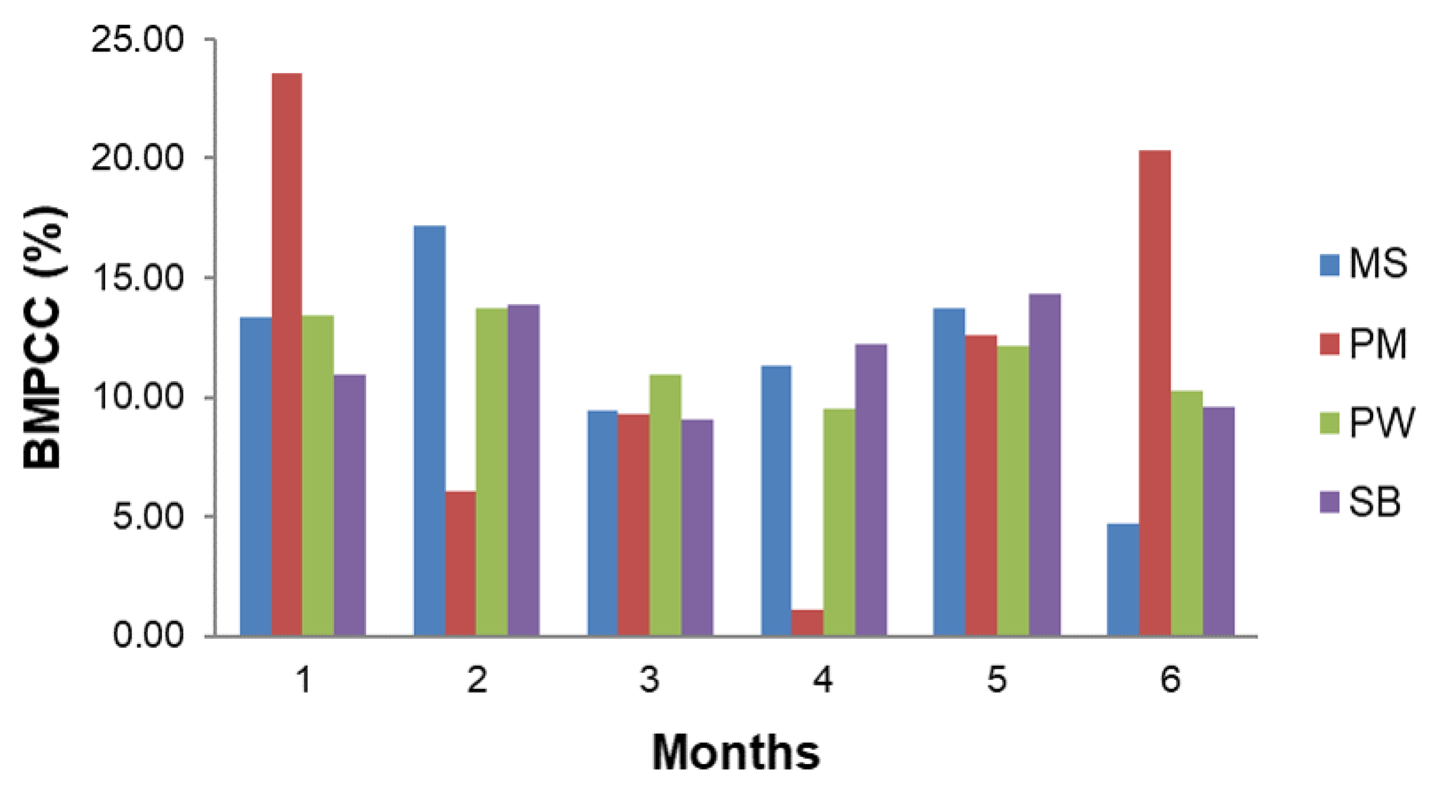Energies 13 01280 g005 Energies 13 01280 g005