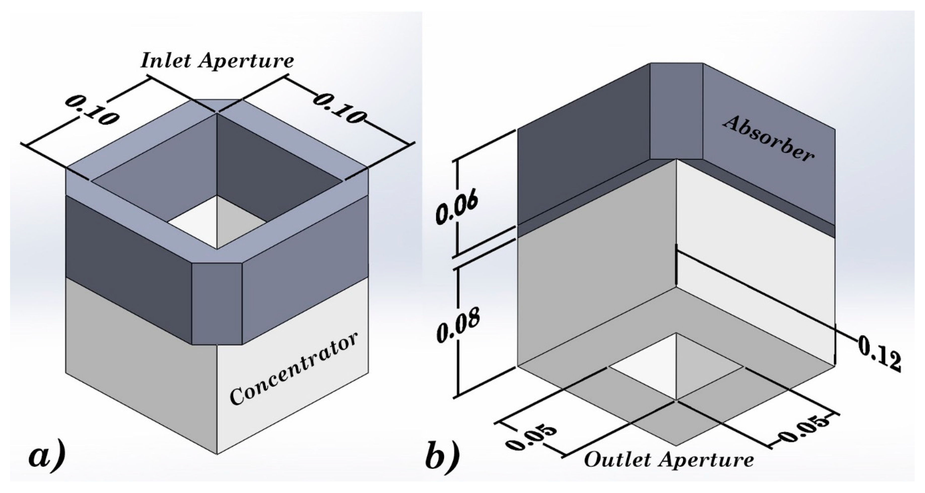 Energies 13 01281 g003 550