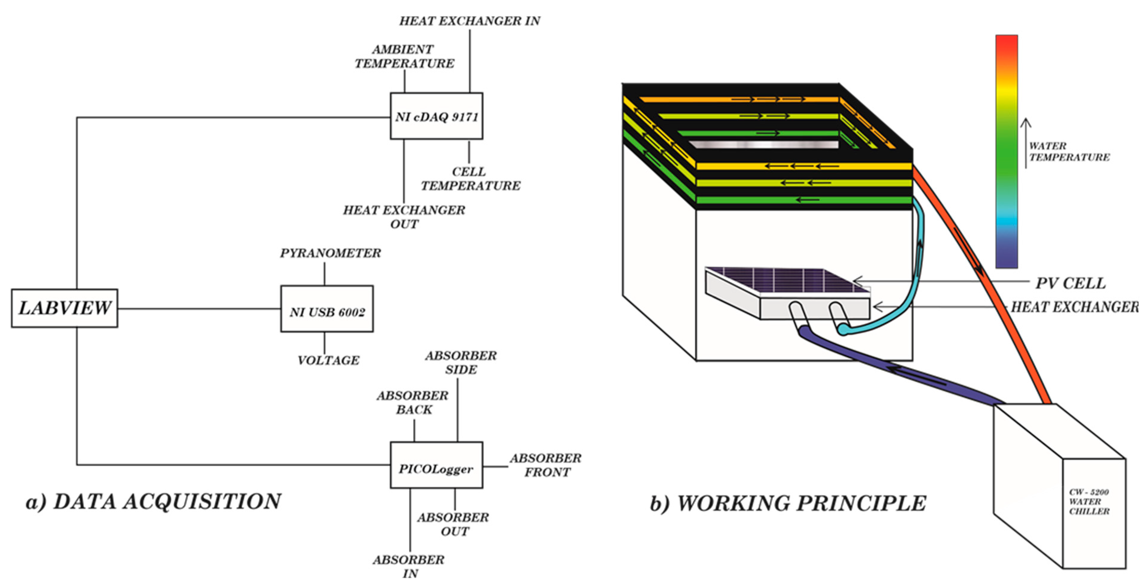 Energies 13 01281 g005 550