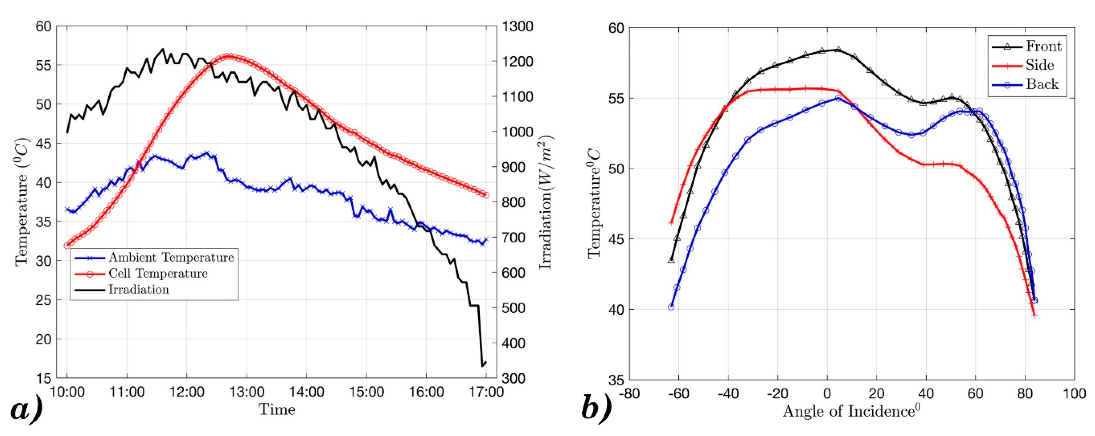 Energies 13 01281 g008 550