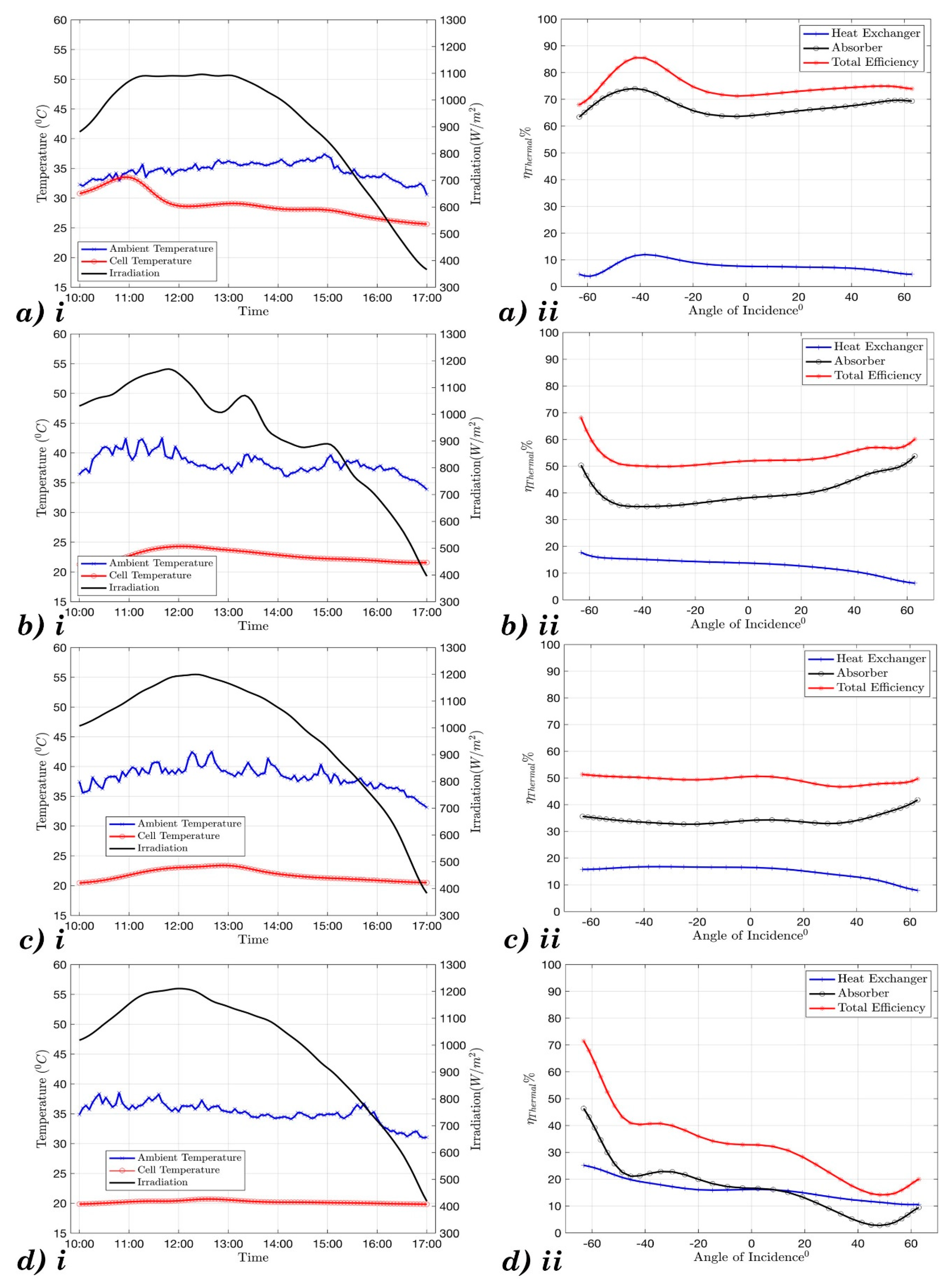Energies 13 01281 g009 550