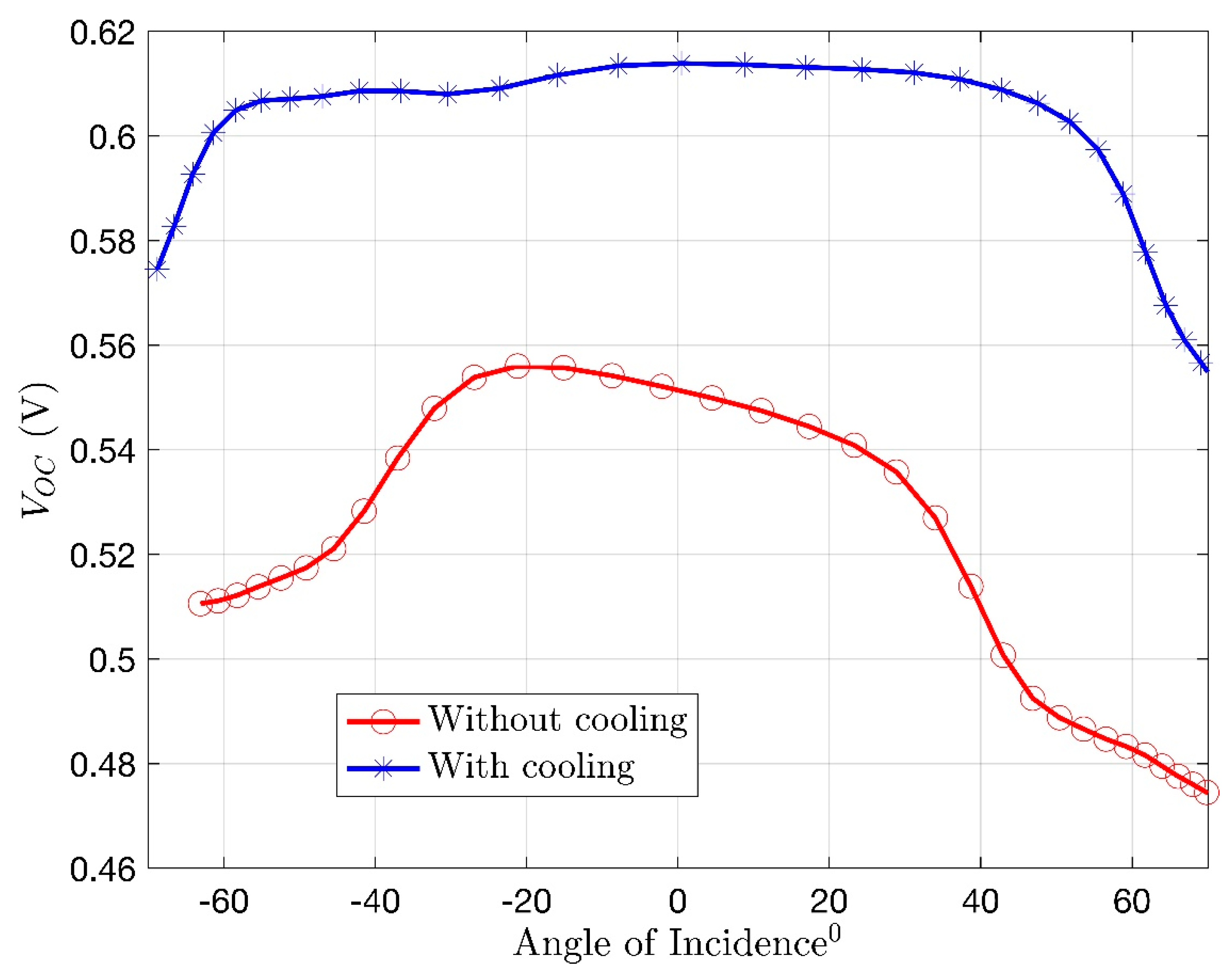 Energies 13 01281 g010 550