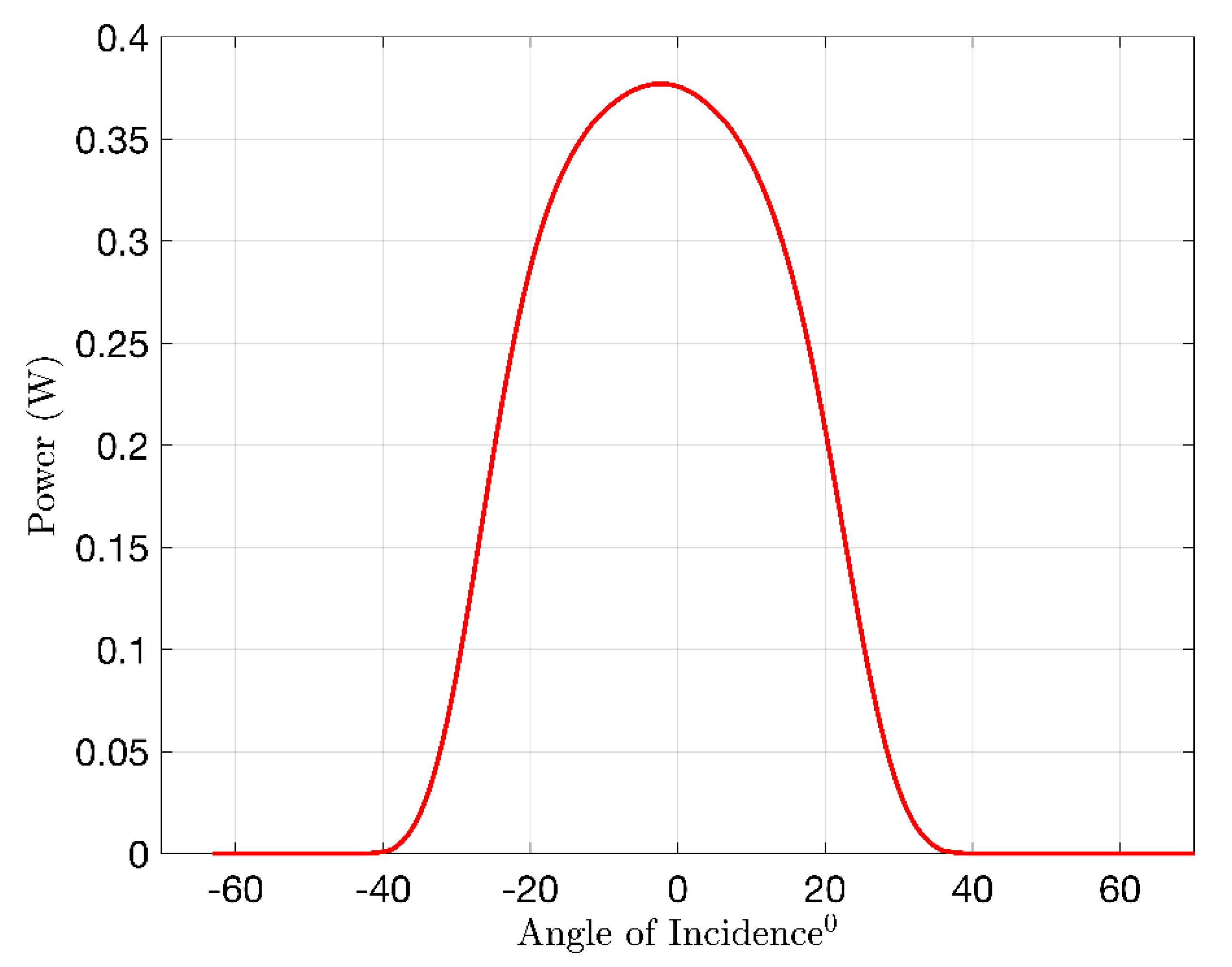 Energies 13 01281 g011 550