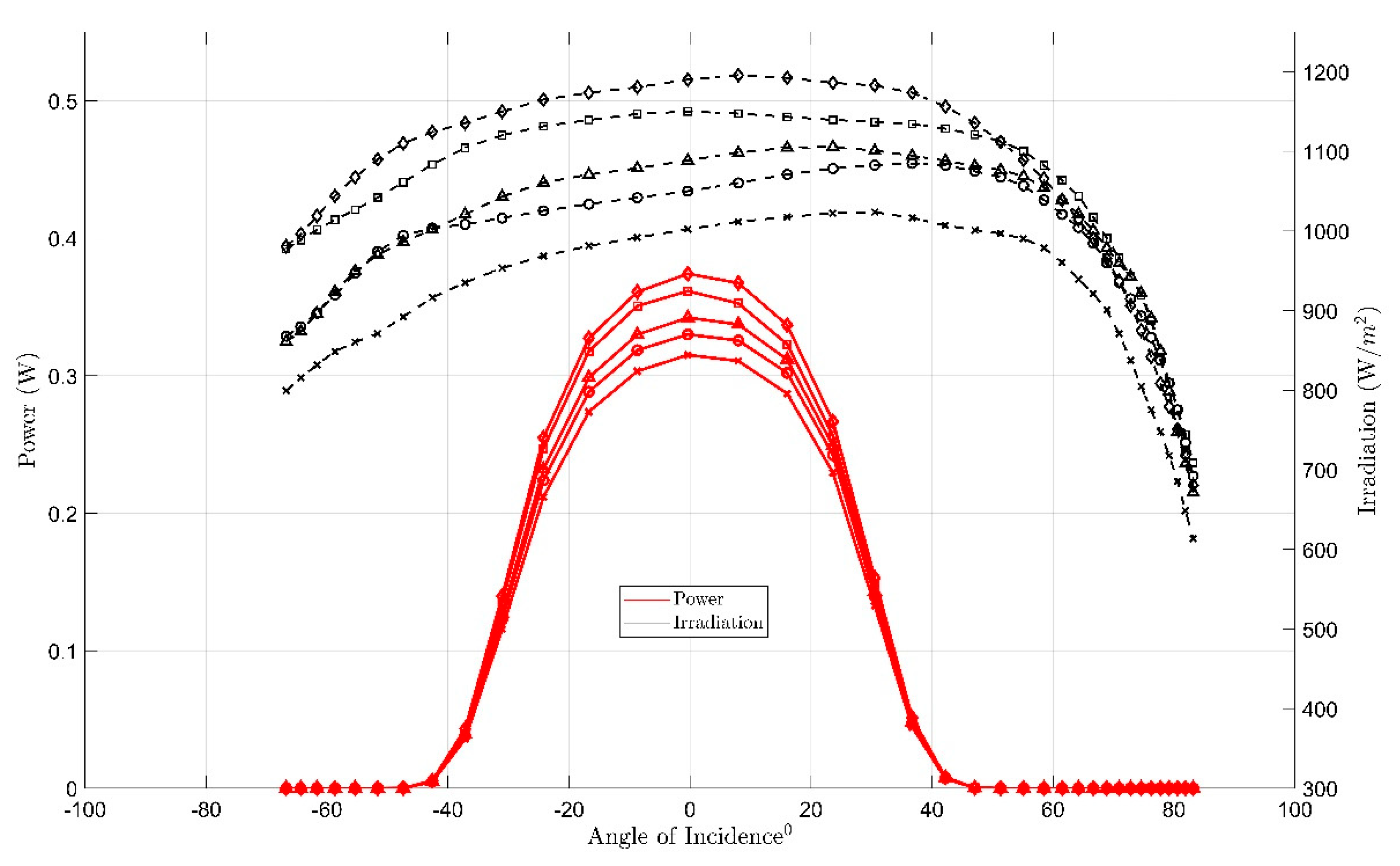 Energies 13 01281 g012 550