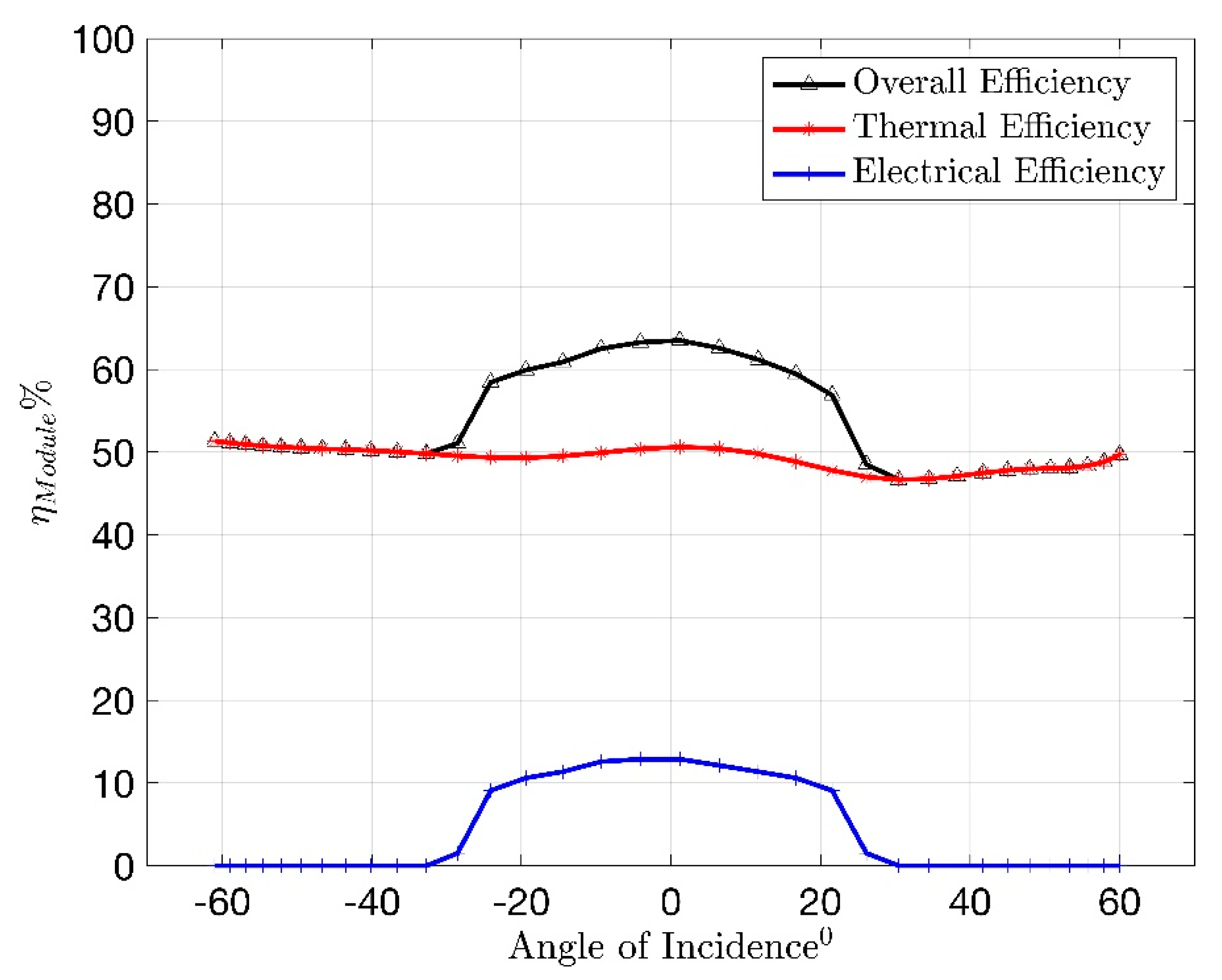 Energies 13 01281 g013 550