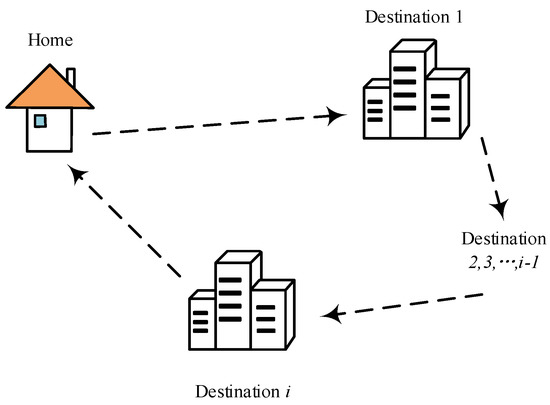 Energies | Free Full-Text | Bi-Level Planning of Multi-Functional
