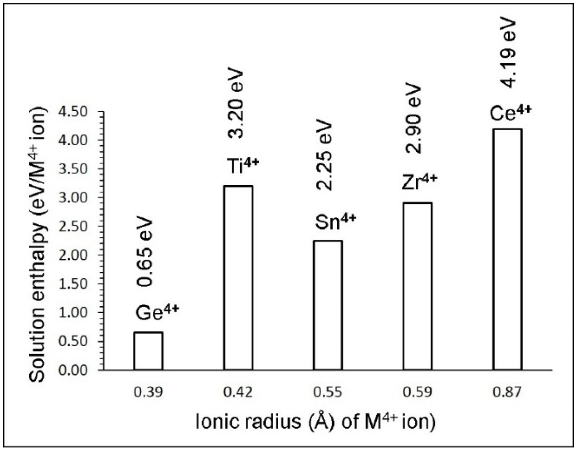Energies 13 01285 g007 Energies 13 01285 g007