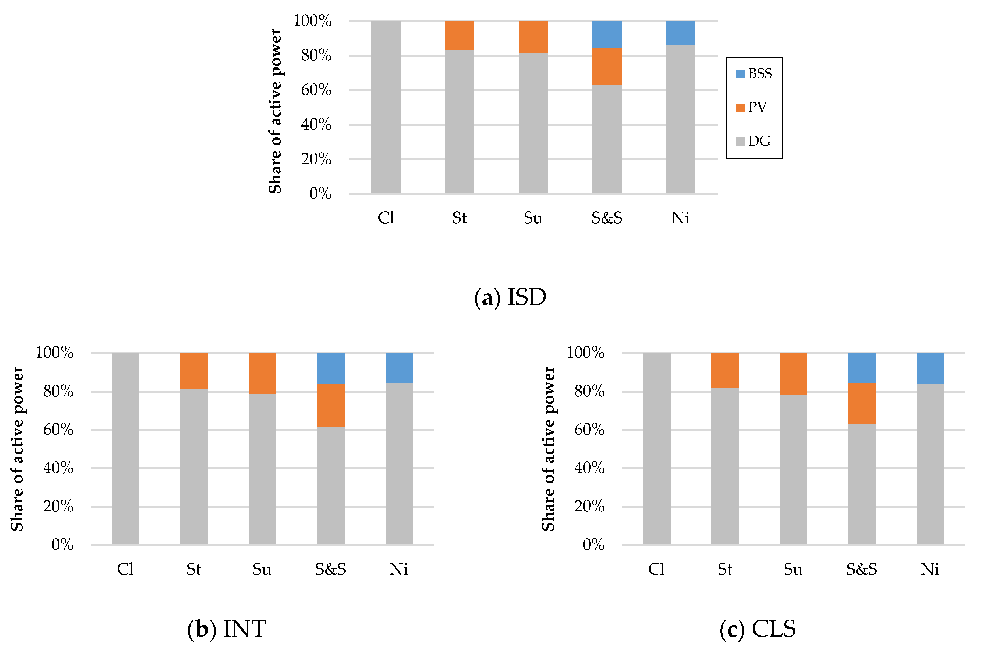 Energies 13 01286 g002